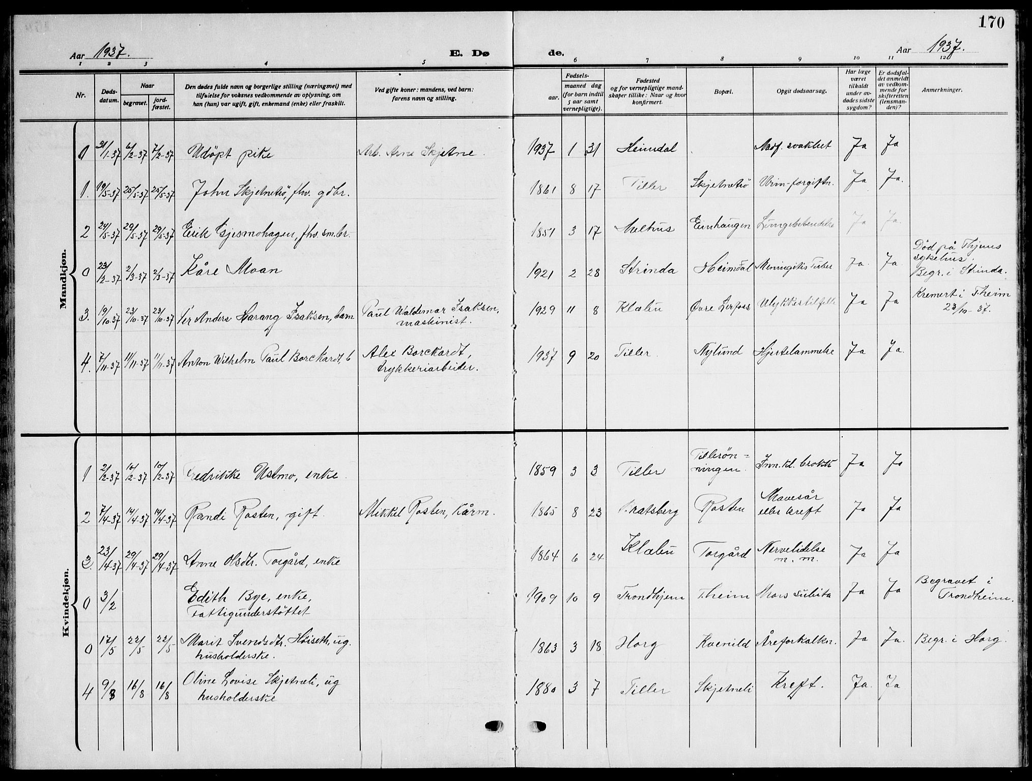 Ministerialprotokoller, klokkerbøker og fødselsregistre - Sør-Trøndelag, AV/SAT-A-1456/621/L0462: Klokkerbok nr. 621C05, 1915-1945, s. 170