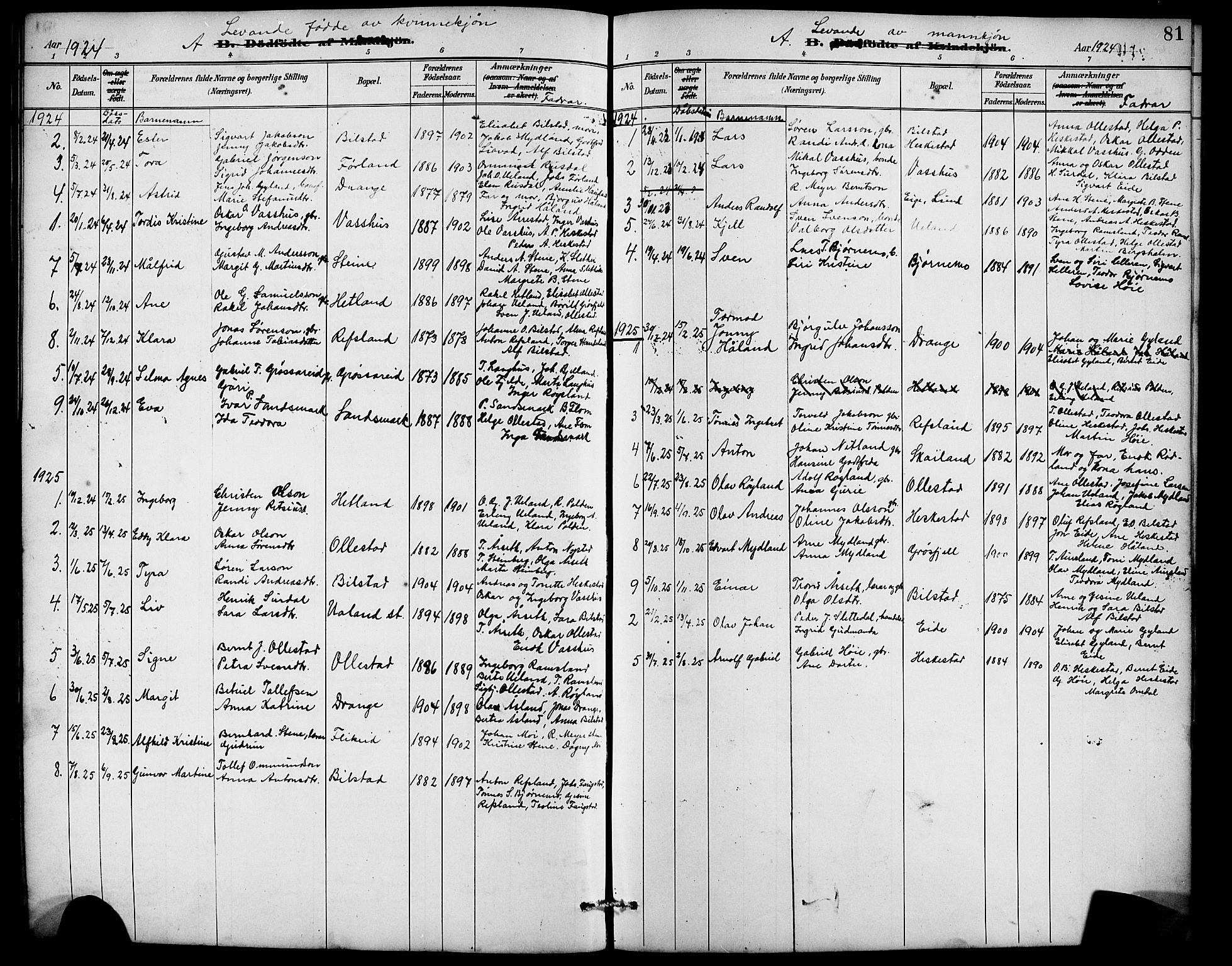 Lund sokneprestkontor, AV/SAST-A-101809/S07/L0007: Klokkerbok nr. B 7, 1890-1925, s. 81