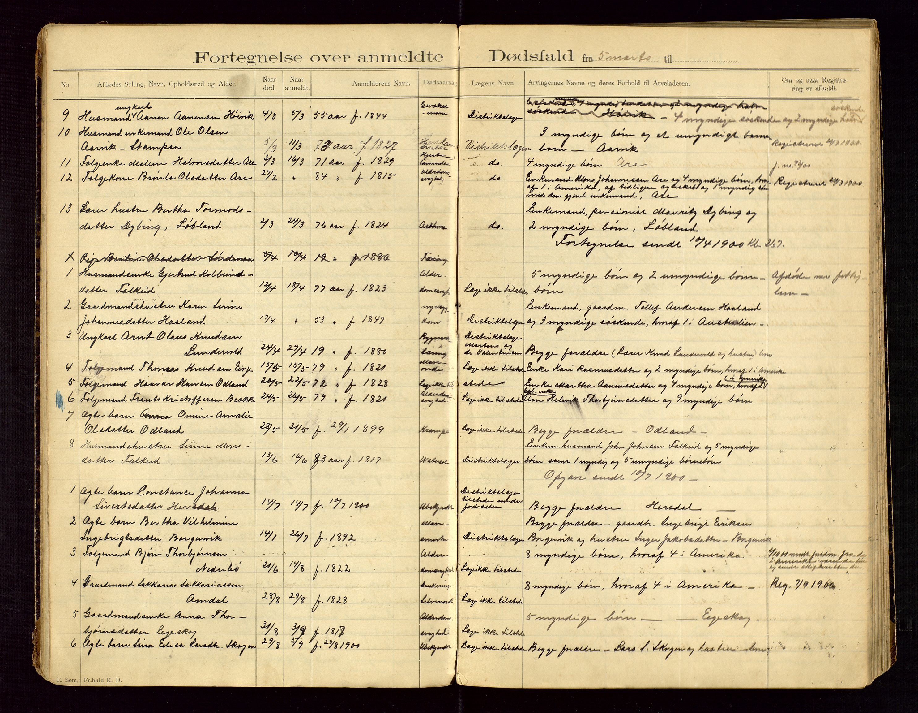 Tysvær lensmannskontor, AV/SAST-A-100192/Gga/L0002: "Dødsfalds-Protokol for Lensmanden i Tysvær Lensmandsdistrikt", 1897-1916