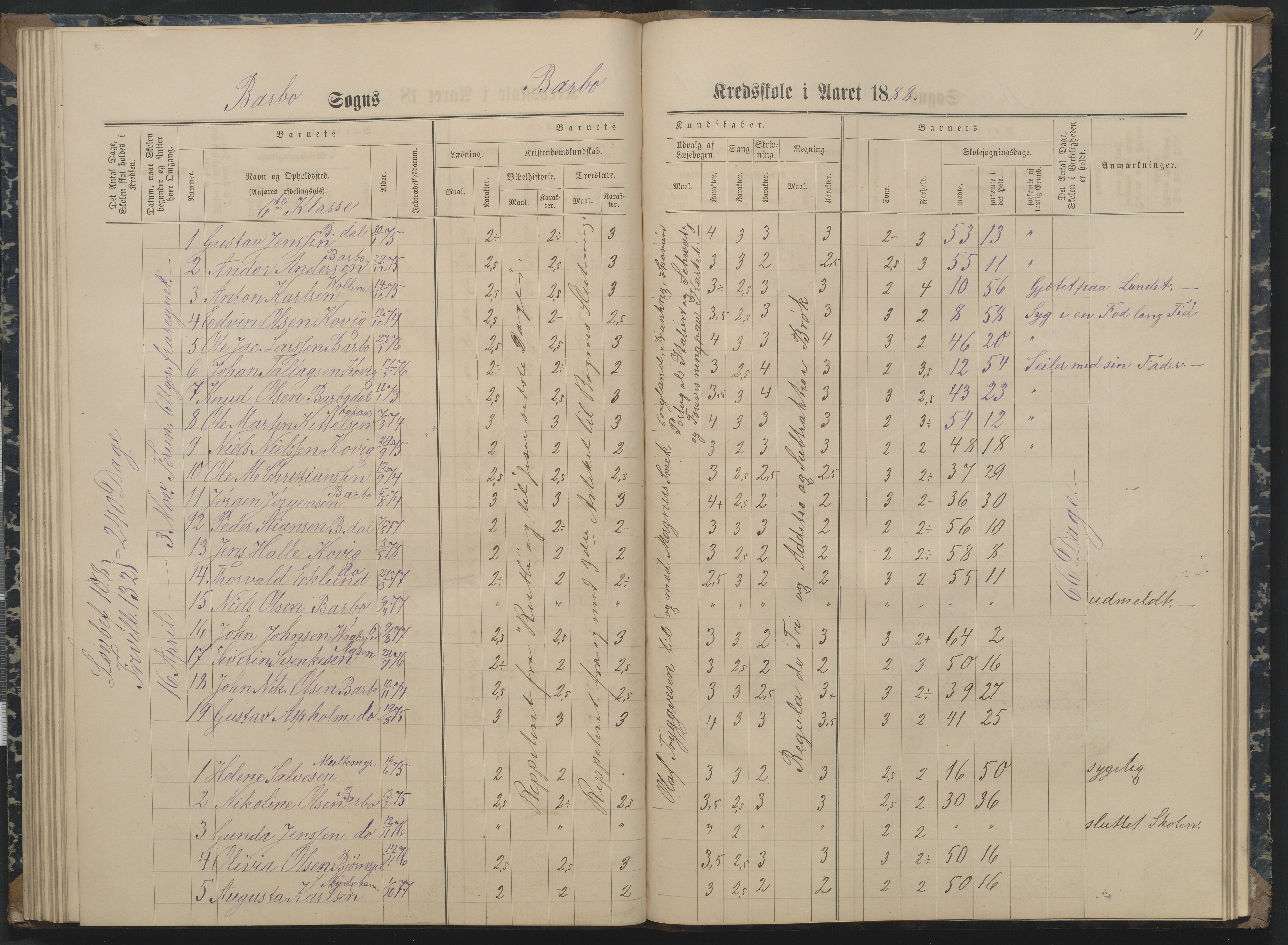 Arendal kommune, Katalog I, AAKS/KA0906-PK-I/07/L0162: Skoleprotokoll for 7. og 6. klasse, 1886-1890