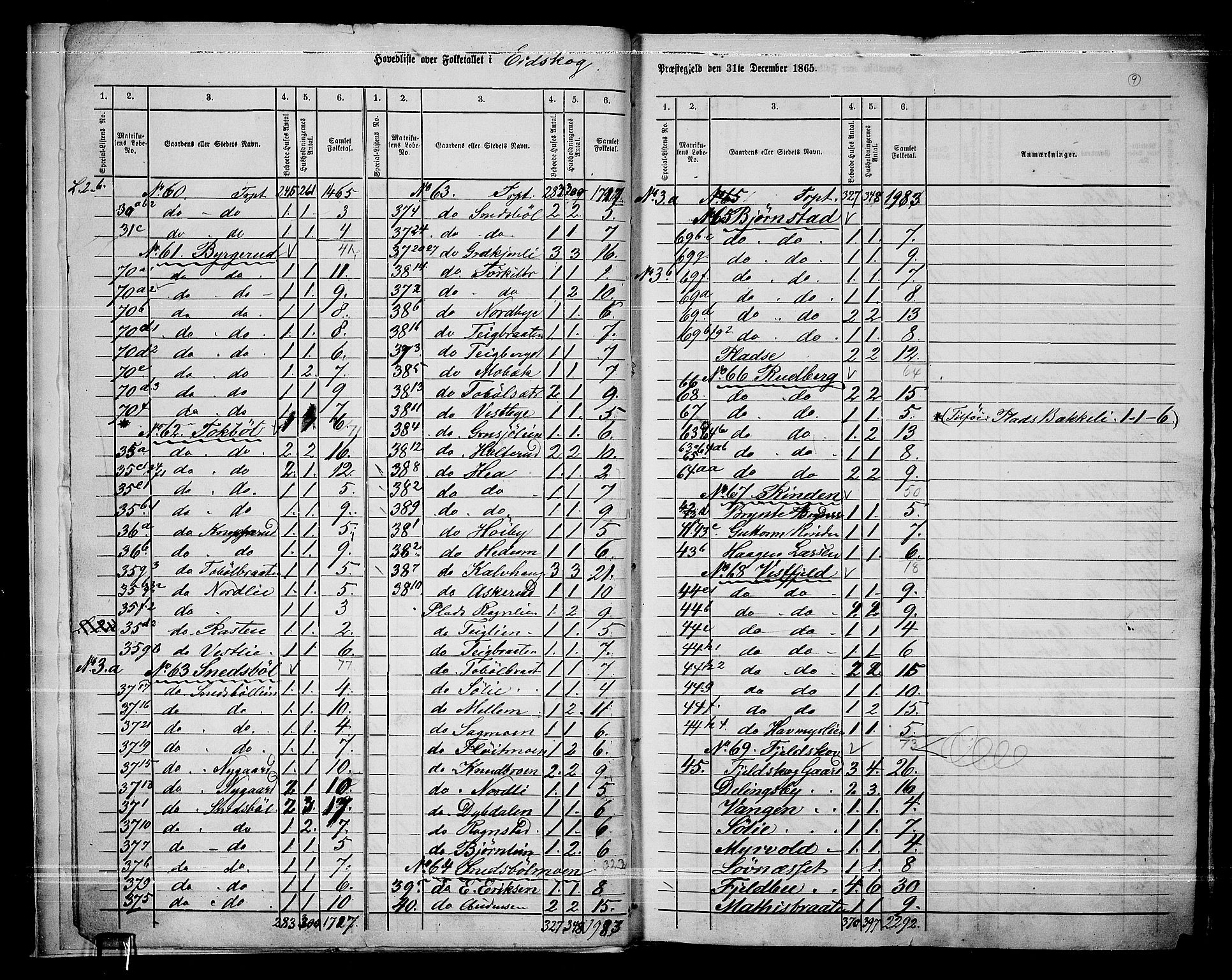 RA, Folketelling 1865 for 0420P Eidskog prestegjeld, 1865, s. 10