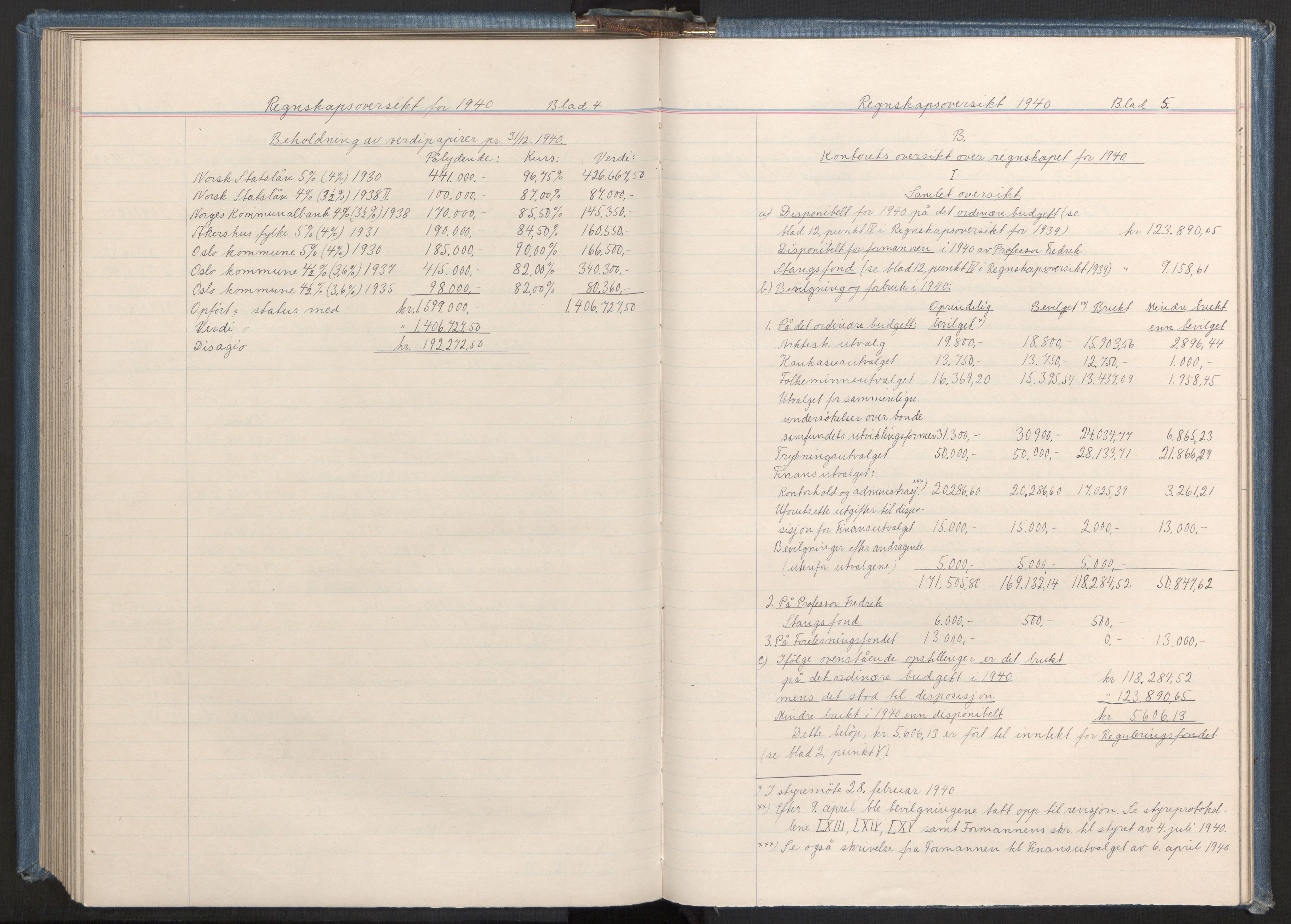 Instituttet for sammenlignende kulturforskning, AV/RA-PA-0424/A/L0001: Styremøter, 1923-1943