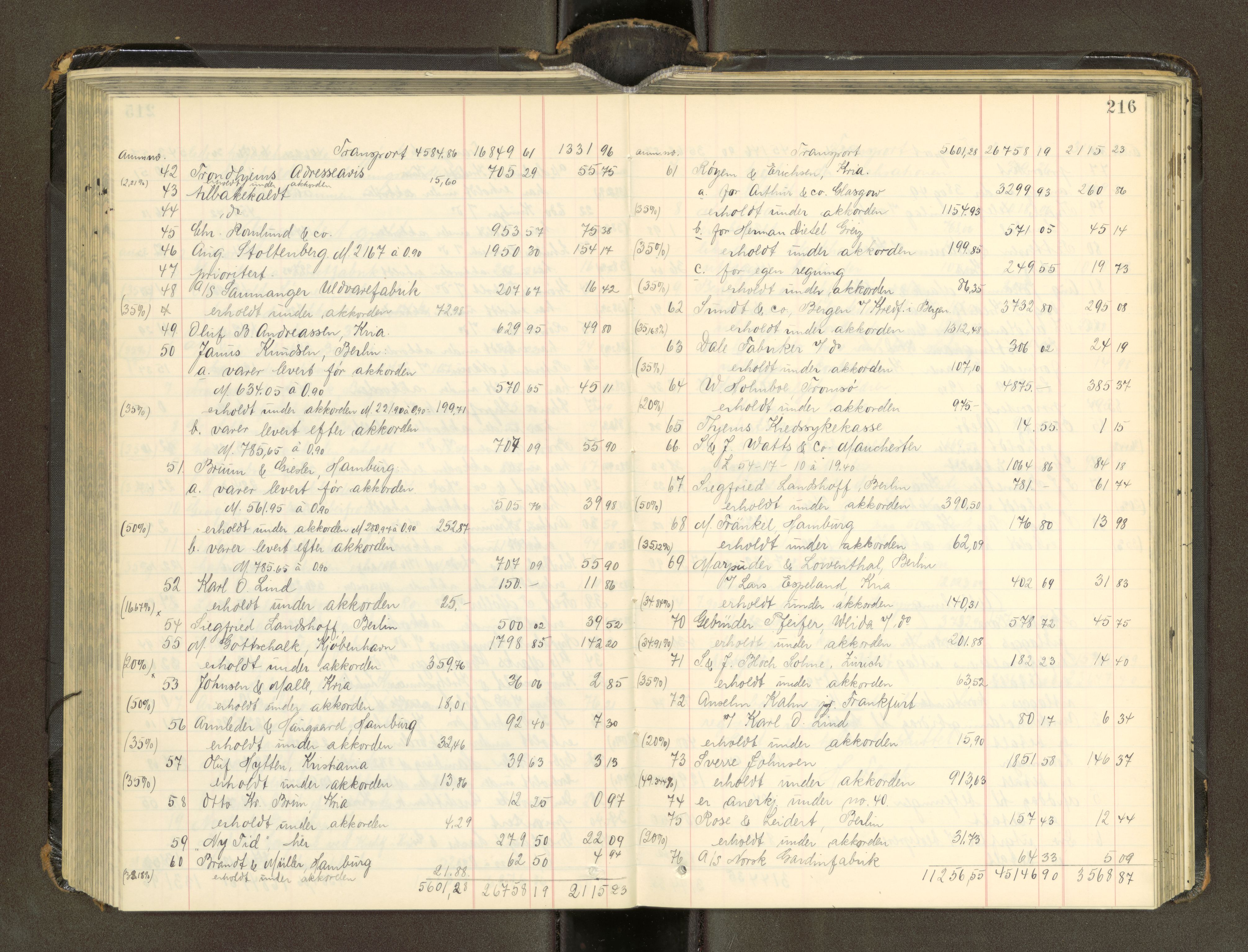 Trondheim byfogd, SAT/A-0003/1/3/3A/L0041: Skifteutlodningsprotokoll - 1710-5/2. (m/ register), 1913-1916, s. 216