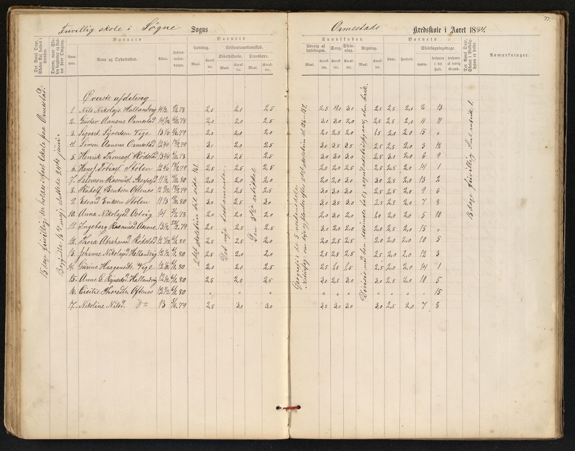 Søgne og Greipstad kommune - Oftenes Krets, ARKSOR/1018SG558/H/L0001: Skoleprotokoll (d), 1872-1893, s. 44b-45a