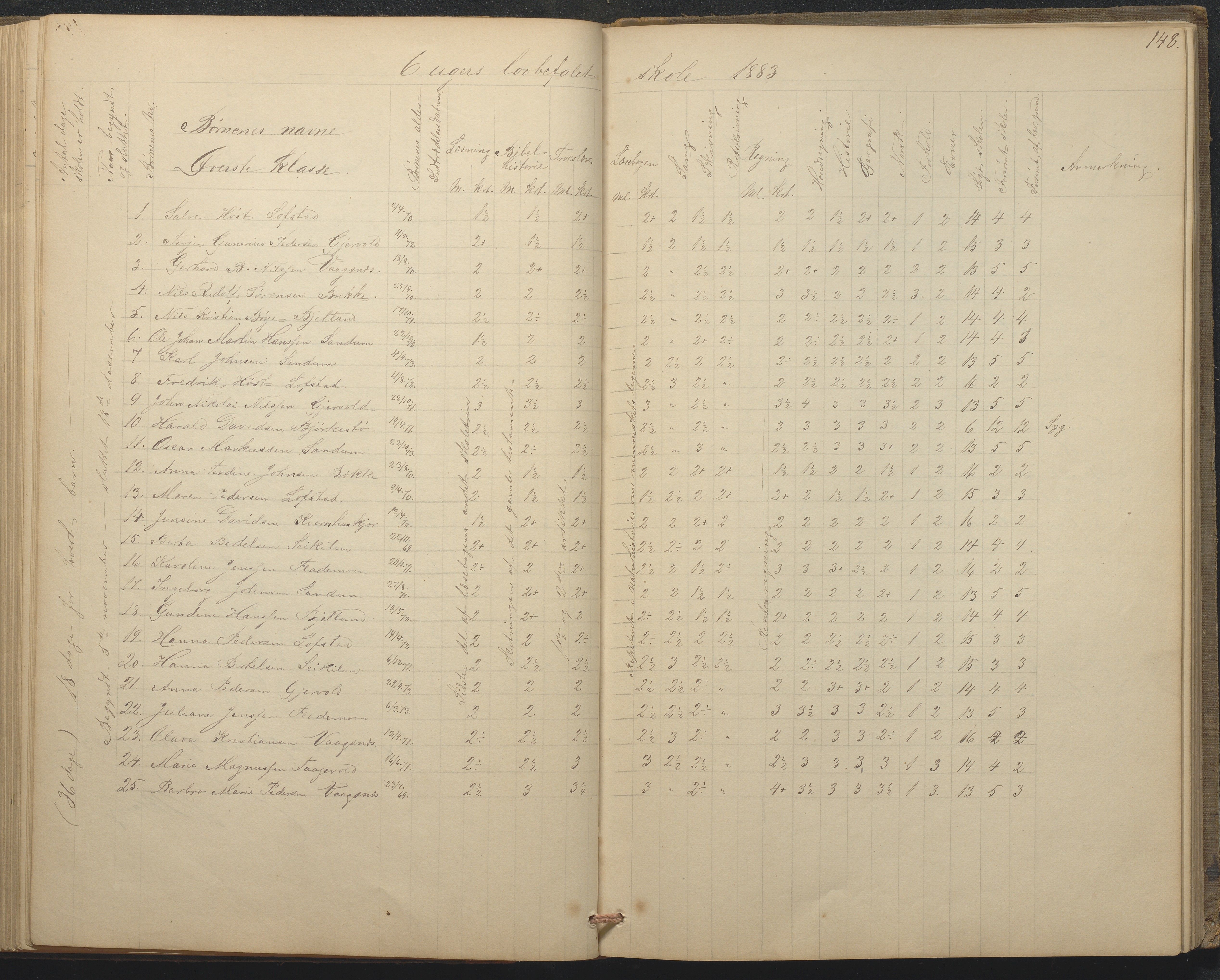 Tromøy kommune frem til 1971, AAKS/KA0921-PK/04/L0015: Flademoen - Karakterprotokoll, 1851-1890, s. 147