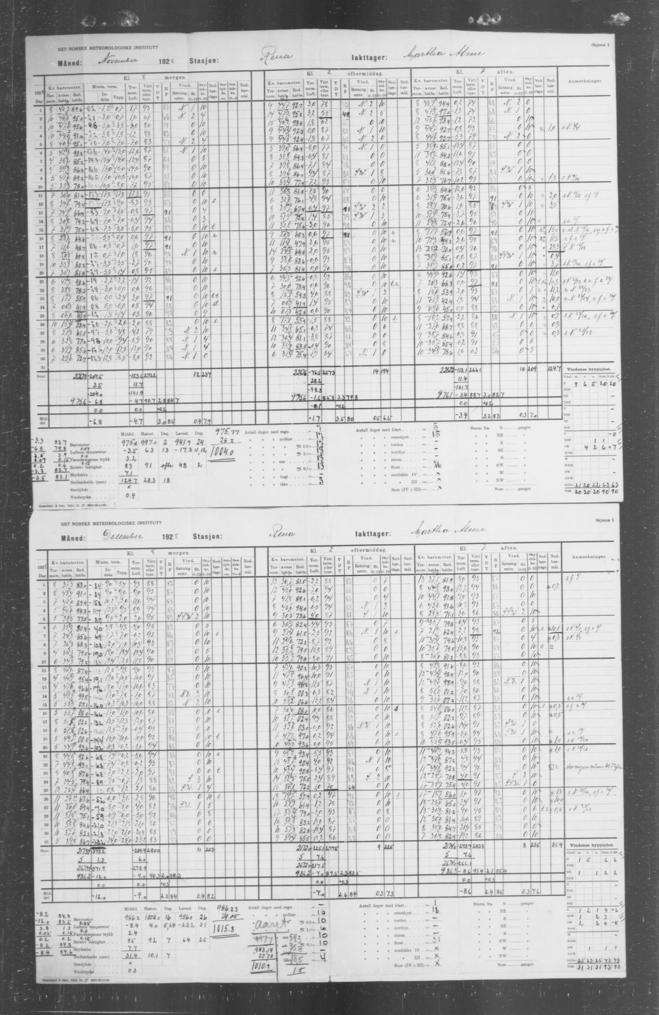 Det norske meteorologiske institutt, AV/RA-S-1570, 1869-1930, s. 343