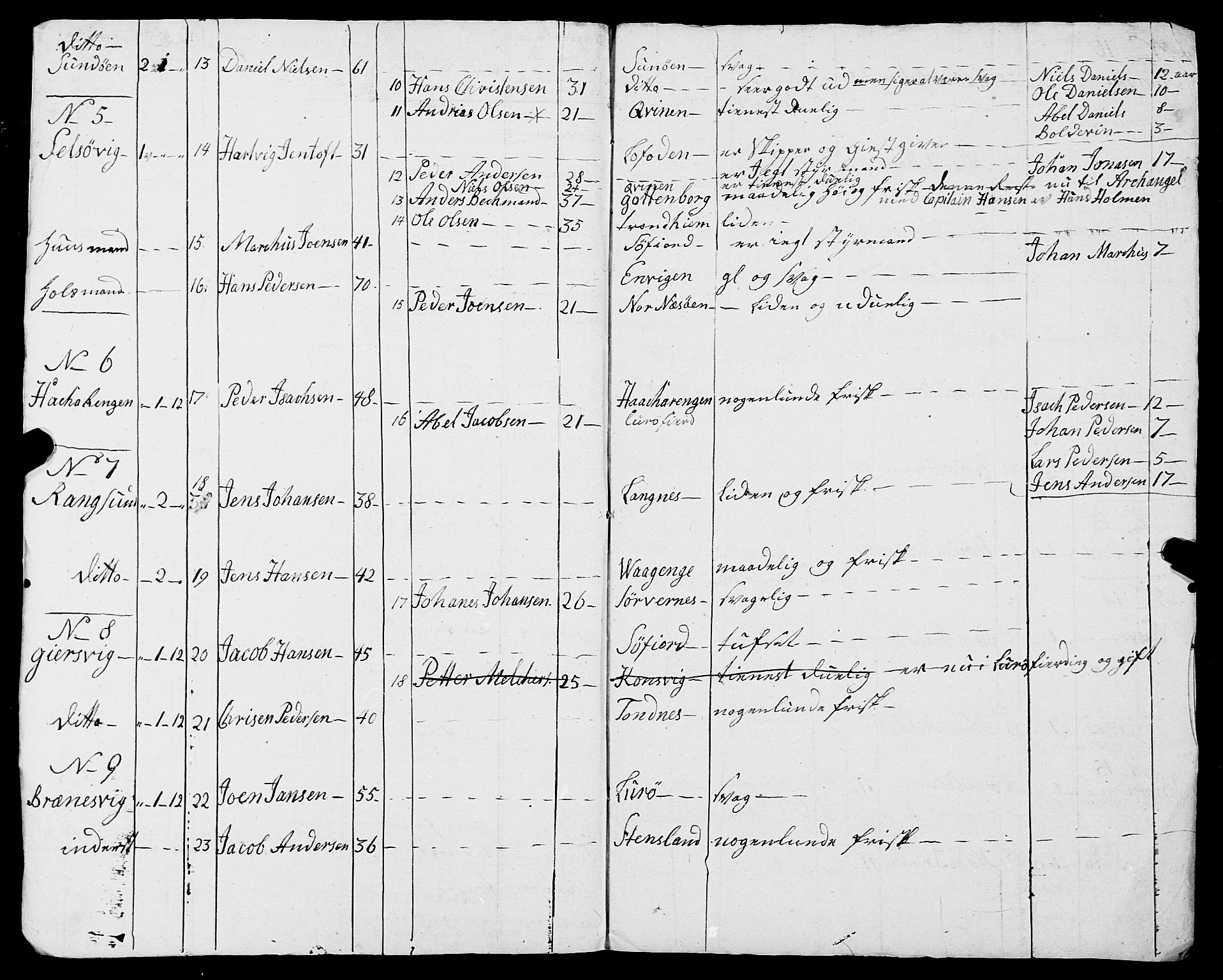 Fylkesmannen i Nordland, AV/SAT-A-0499/1.1/R/Ra/L0016: Innrulleringsmanntall for Rødøy, 1809-1835, s. 5