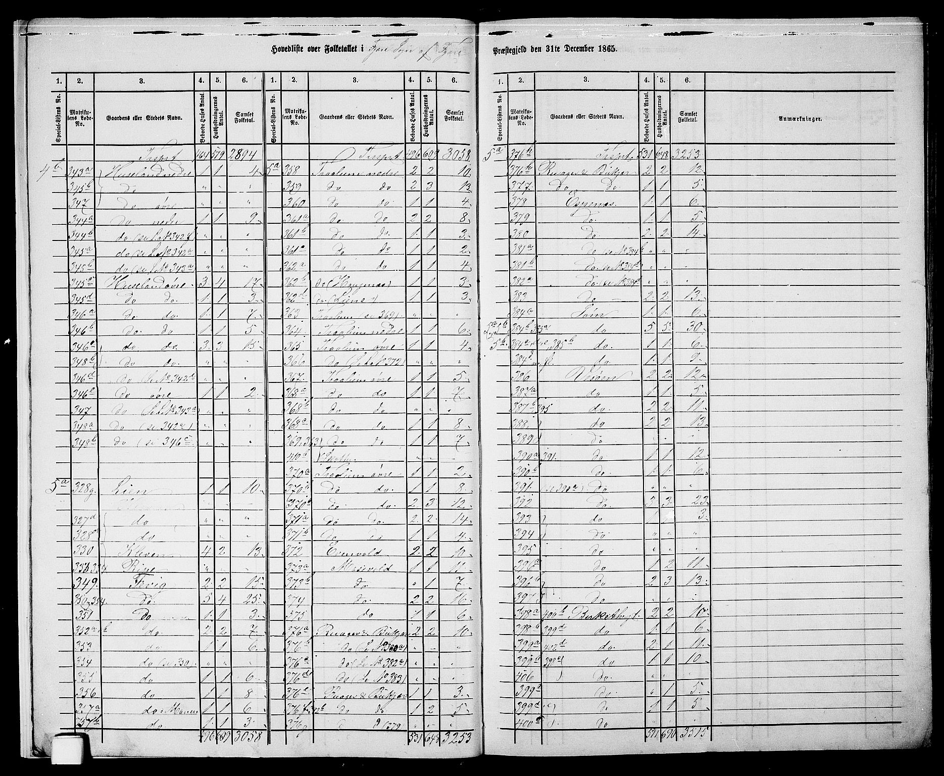 RA, Folketelling 1865 for 0923L Fjære prestegjeld, Fjære sokn, 1865, s. 9