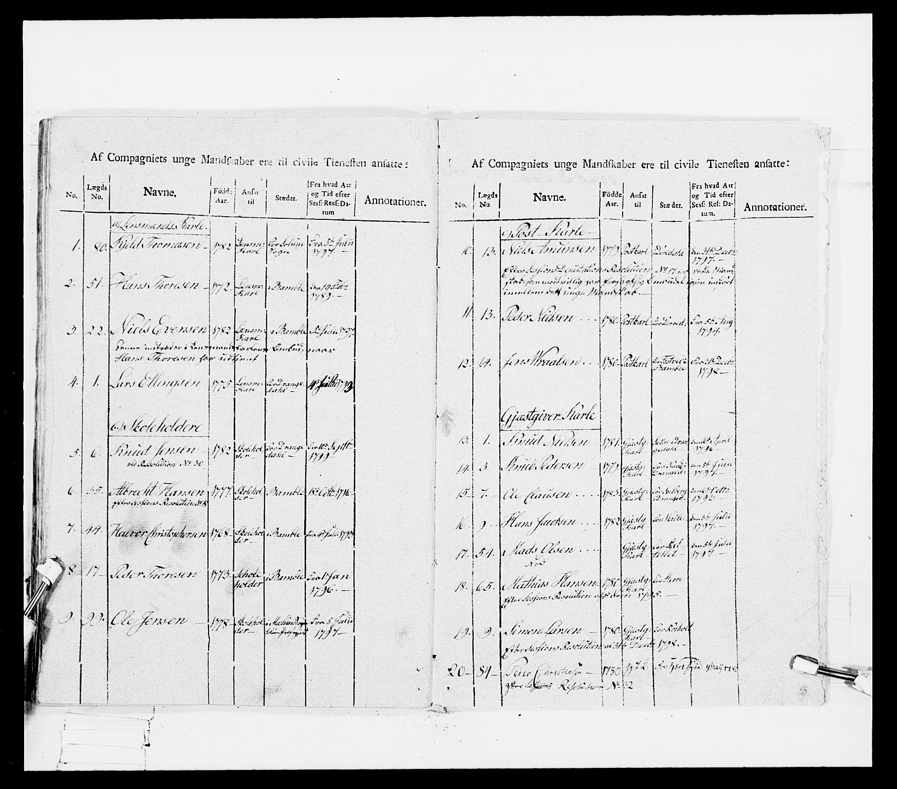 Generalitets- og kommissariatskollegiet, Det kongelige norske kommissariatskollegium, AV/RA-EA-5420/E/Eh/L0114: Telemarkske nasjonale infanteriregiment, 1789-1802, s. 550