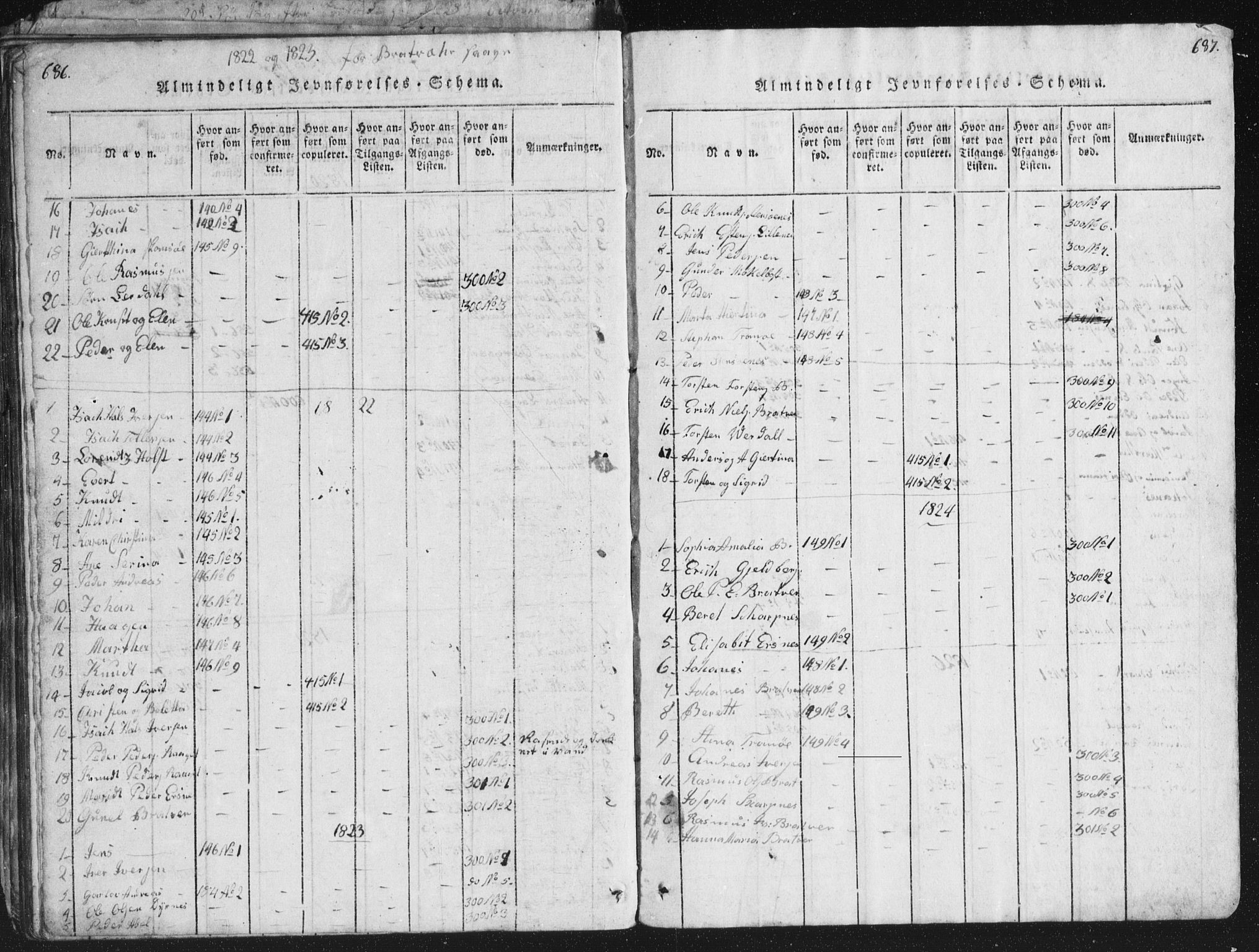 Ministerialprotokoller, klokkerbøker og fødselsregistre - Møre og Romsdal, AV/SAT-A-1454/581/L0942: Klokkerbok nr. 581C00, 1820-1836, s. 686-687