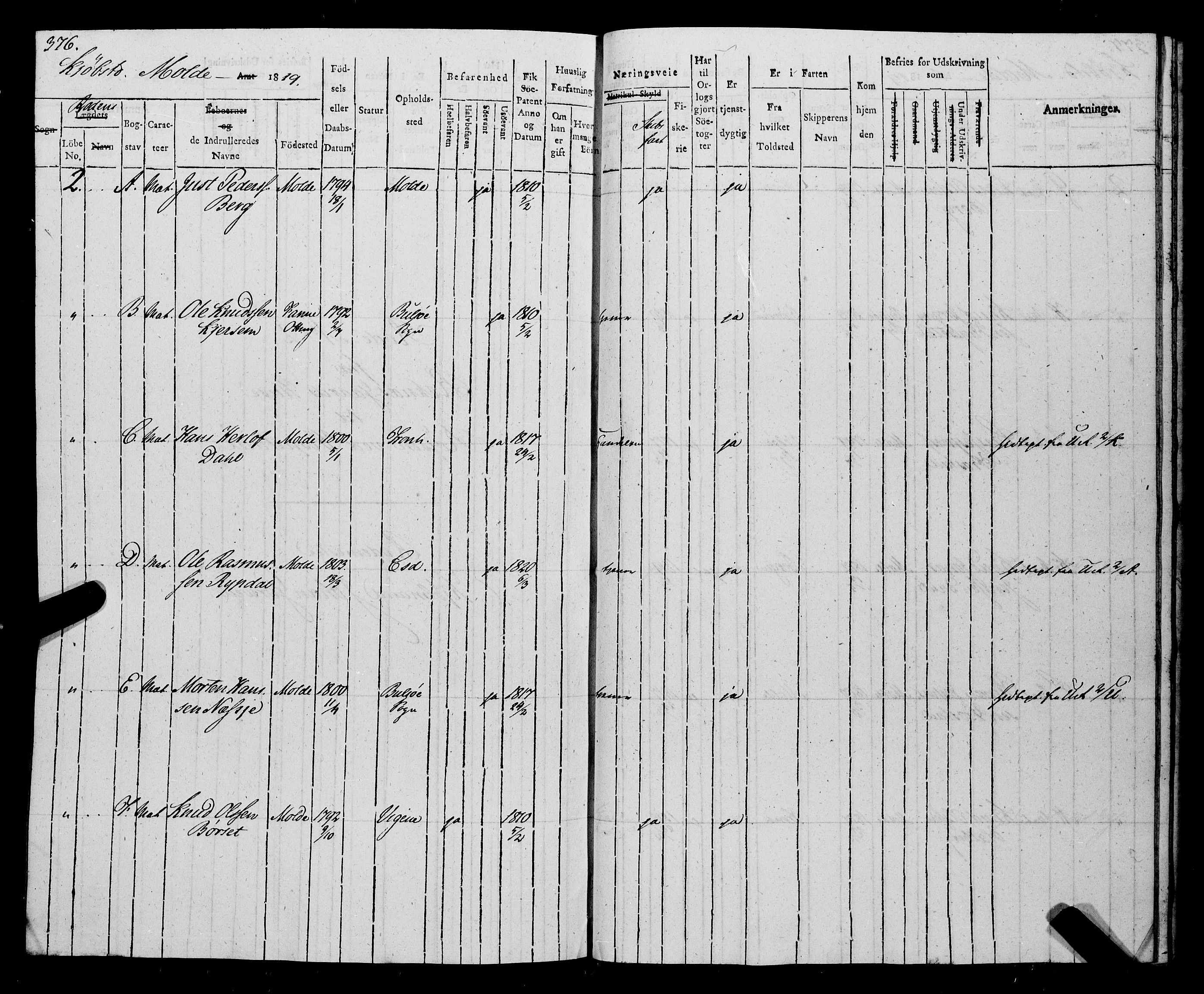 Sjøinnrulleringen - Trondhjemske distrikt, AV/SAT-A-5121/01/L0014: Ruller over Trondhjem distrikt, 1819