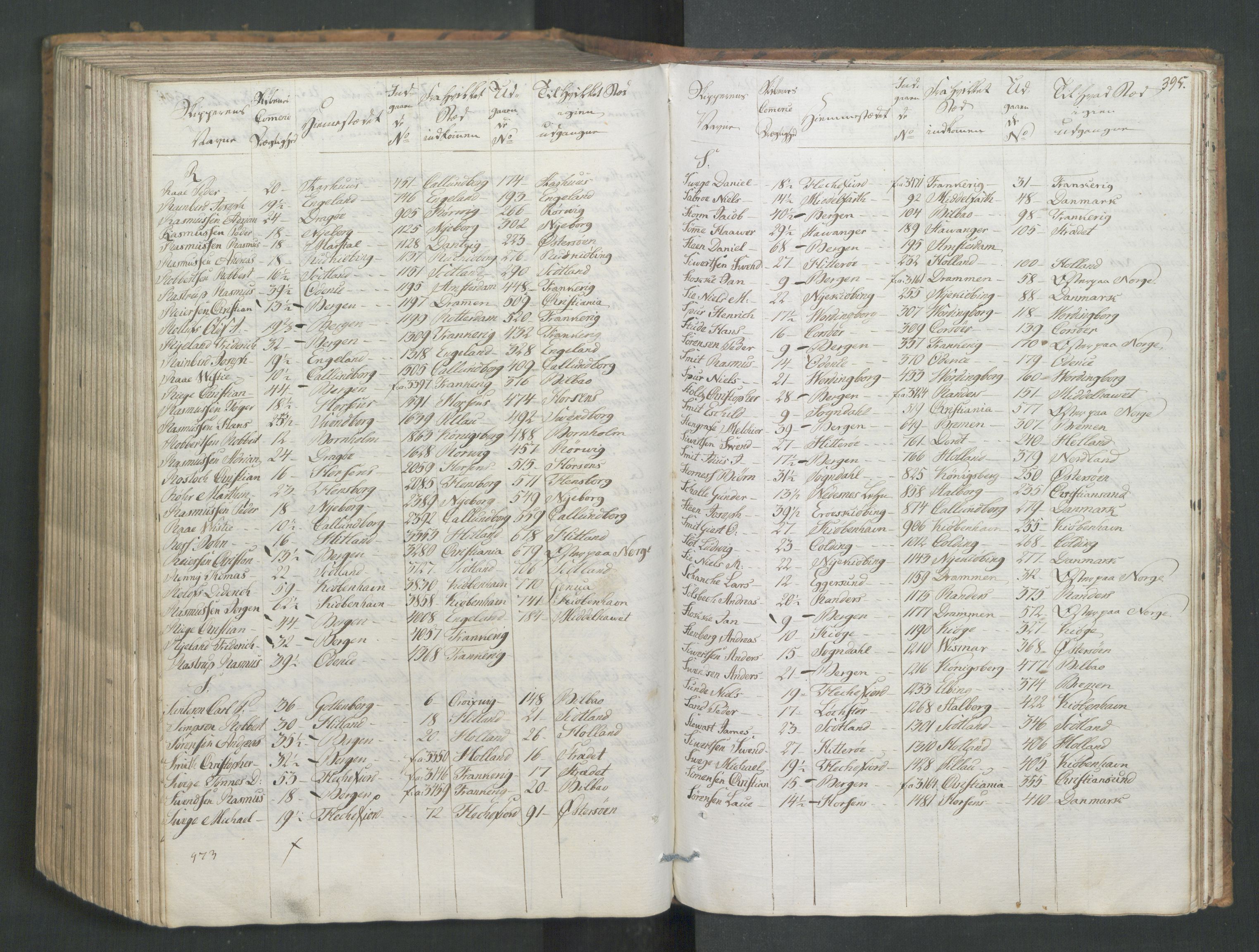 Generaltollkammeret, tollregnskaper, AV/RA-EA-5490/R26/L0277/0001: Tollregnskaper Bergen A / Utgående tollbok I, 1794, s. 394b-395a