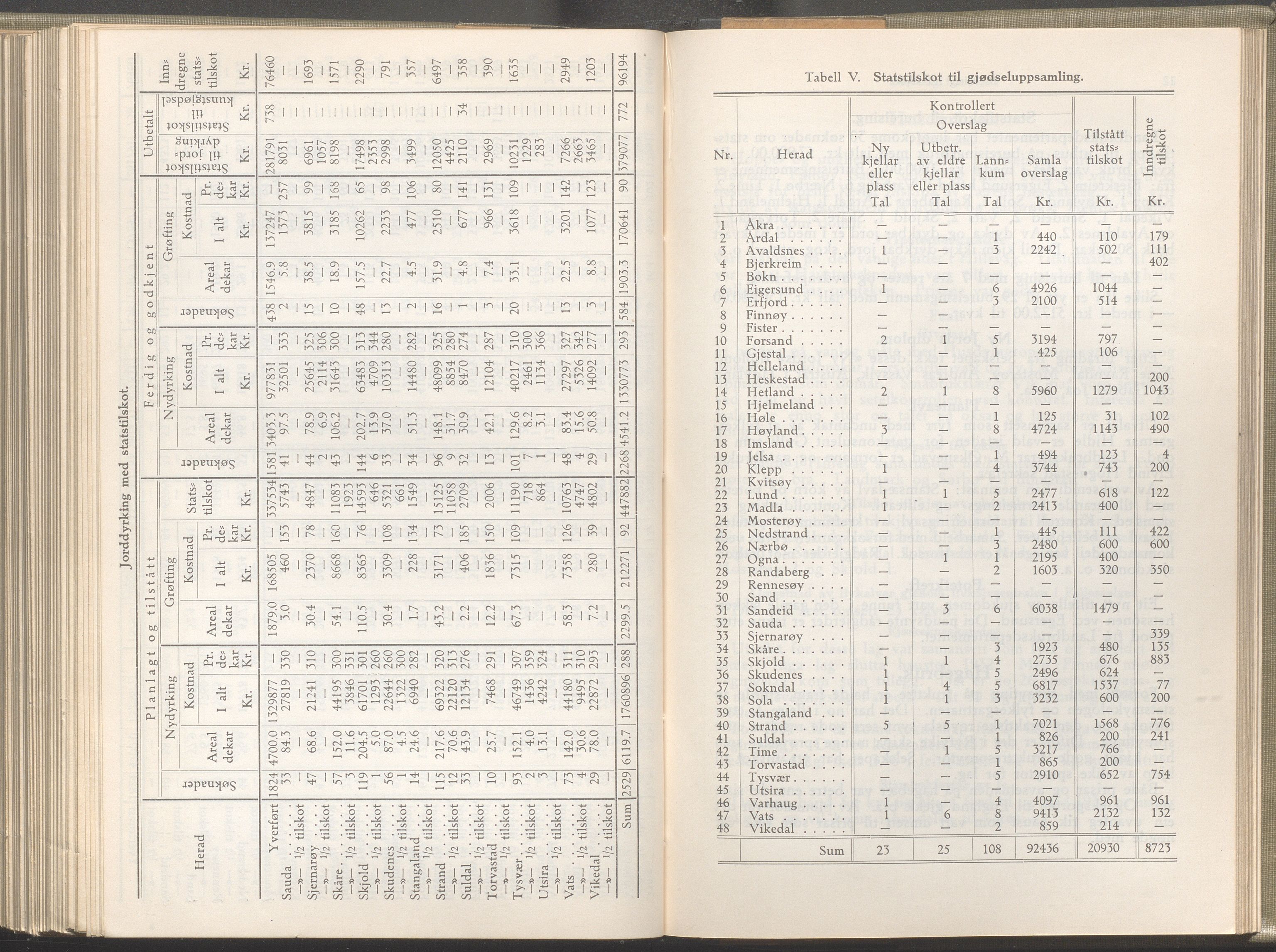 Rogaland fylkeskommune - Fylkesrådmannen , IKAR/A-900/A/Aa/Aaa/L0052: Møtebok , 1933, s. 10-11