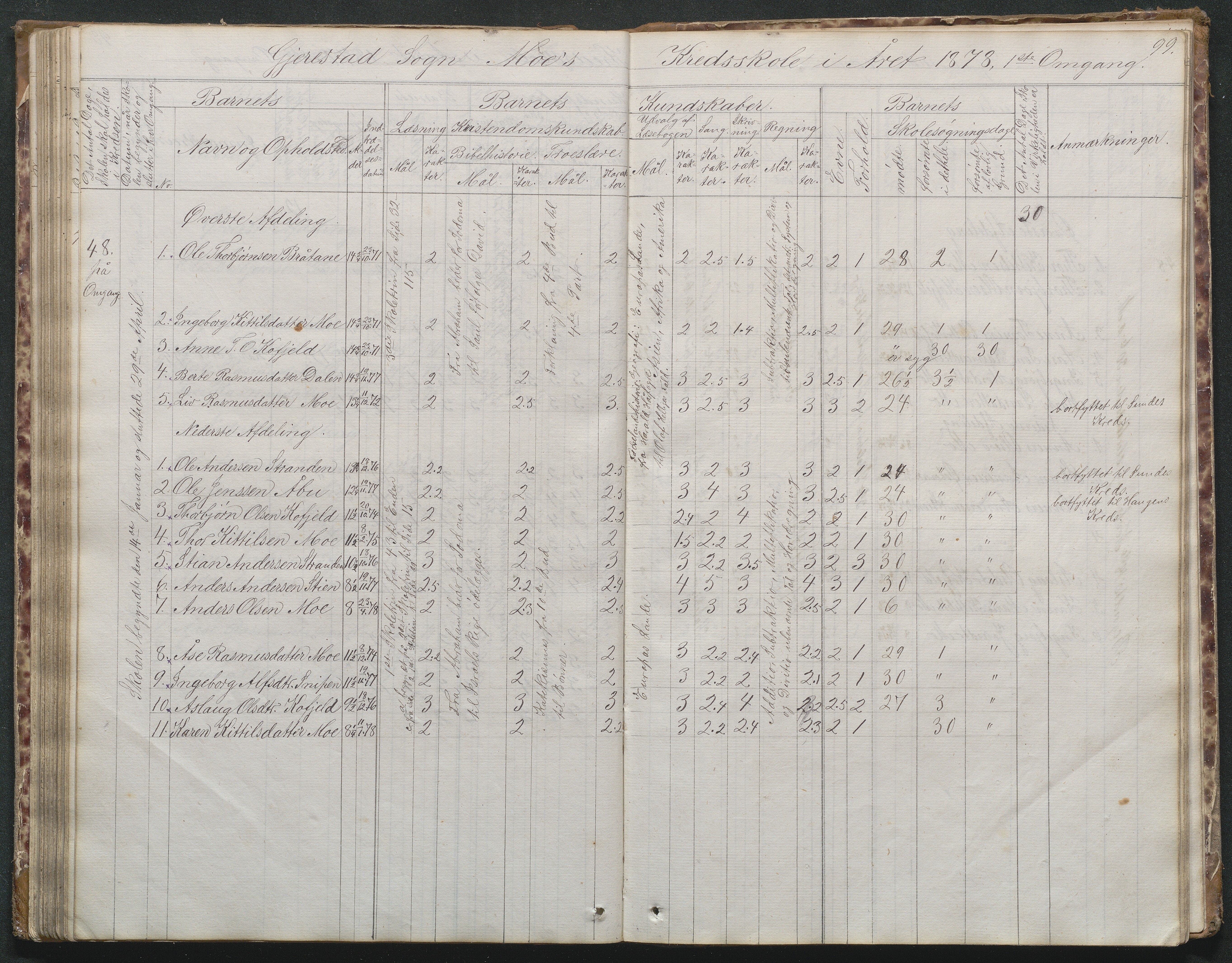 Gjerstad Kommune, Byholt-Mo Sunde skolekrets, AAKS/KA0911-550f/F02/L0001: Skoleprotokoll Byholt og Mo krets, 1863-1891, s. 100