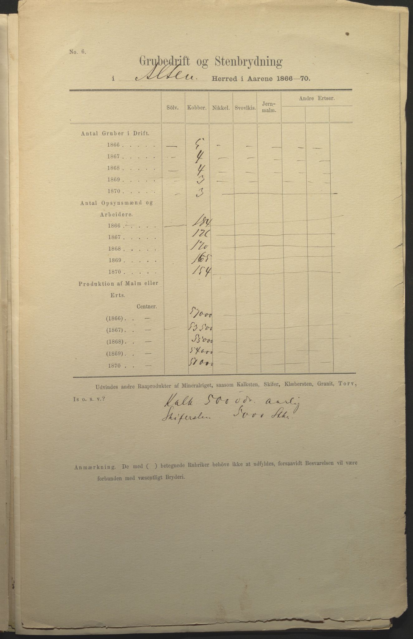 Fylkesmannen i Finnmark, AV/SATØ-S-1120/1Cc/L2472: Femårsberetninger - grunnlagsmateriale, 1861-1870, s. 159