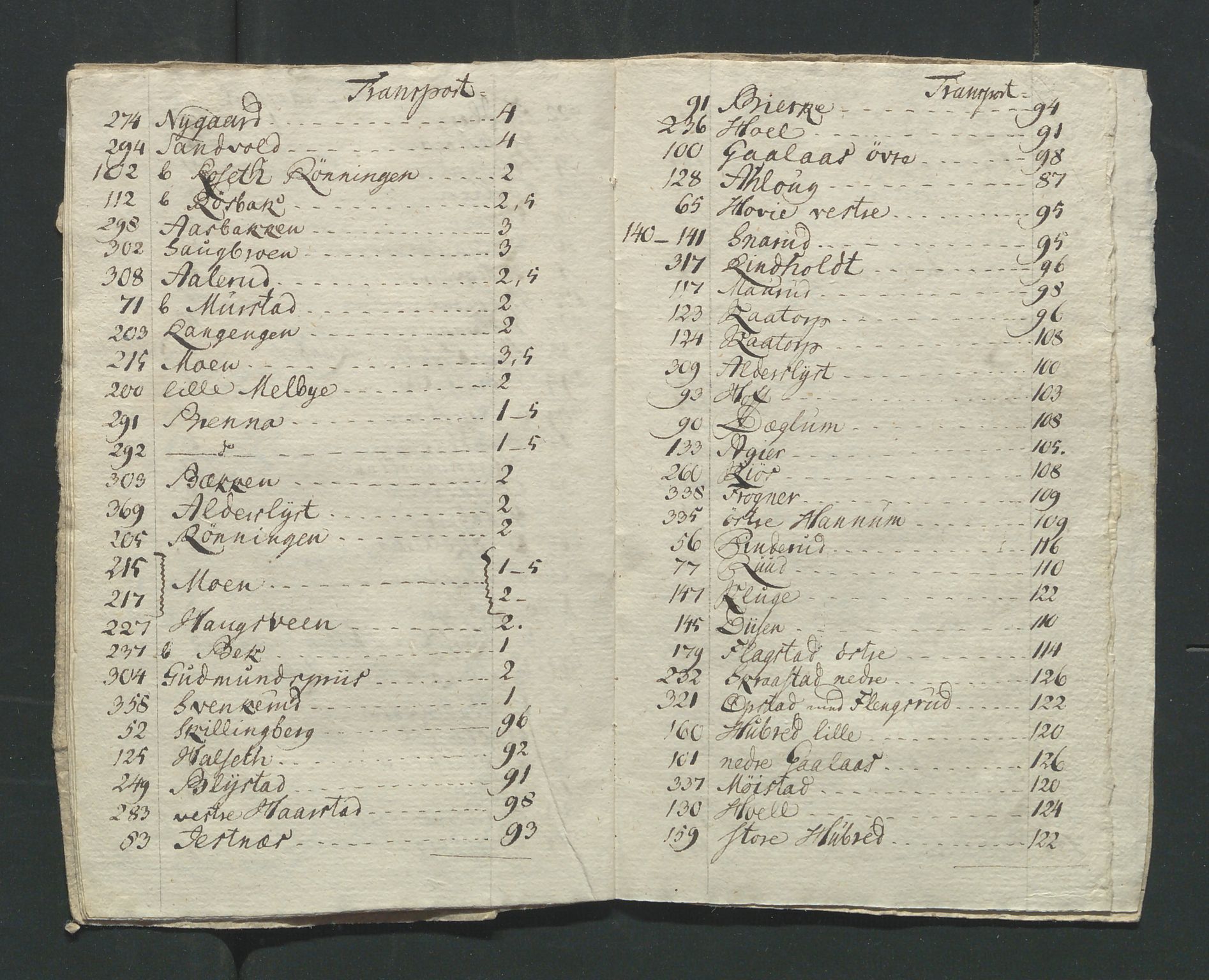 Åker i Vang, Hedmark, og familien Todderud, AV/SAH-ARK-010/F/Fa/L0003: Eiendomsdokumenter, 1751-1910, s. 114