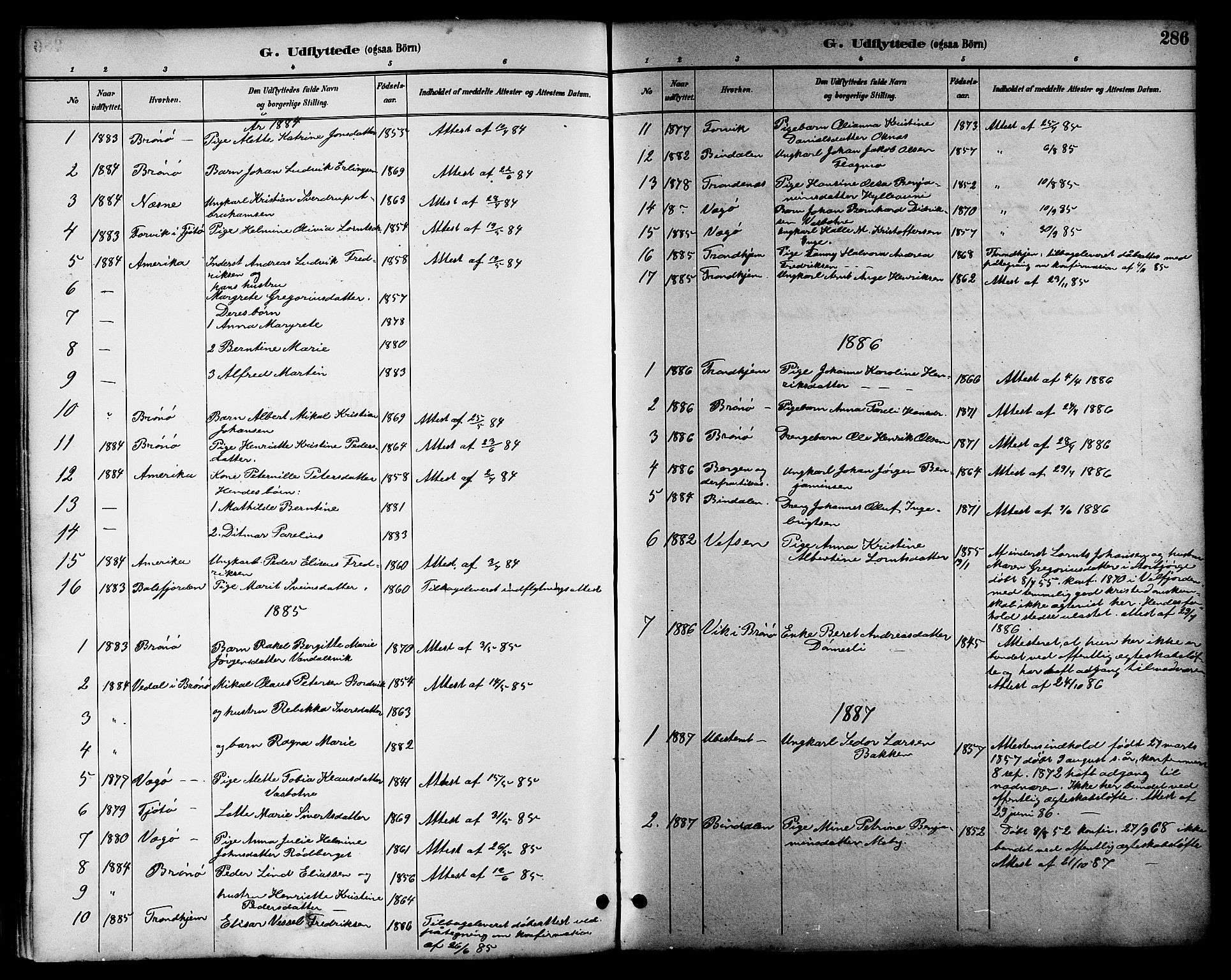 Ministerialprotokoller, klokkerbøker og fødselsregistre - Nordland, SAT/A-1459/814/L0230: Klokkerbok nr. 814C03, 1884-1911, s. 286