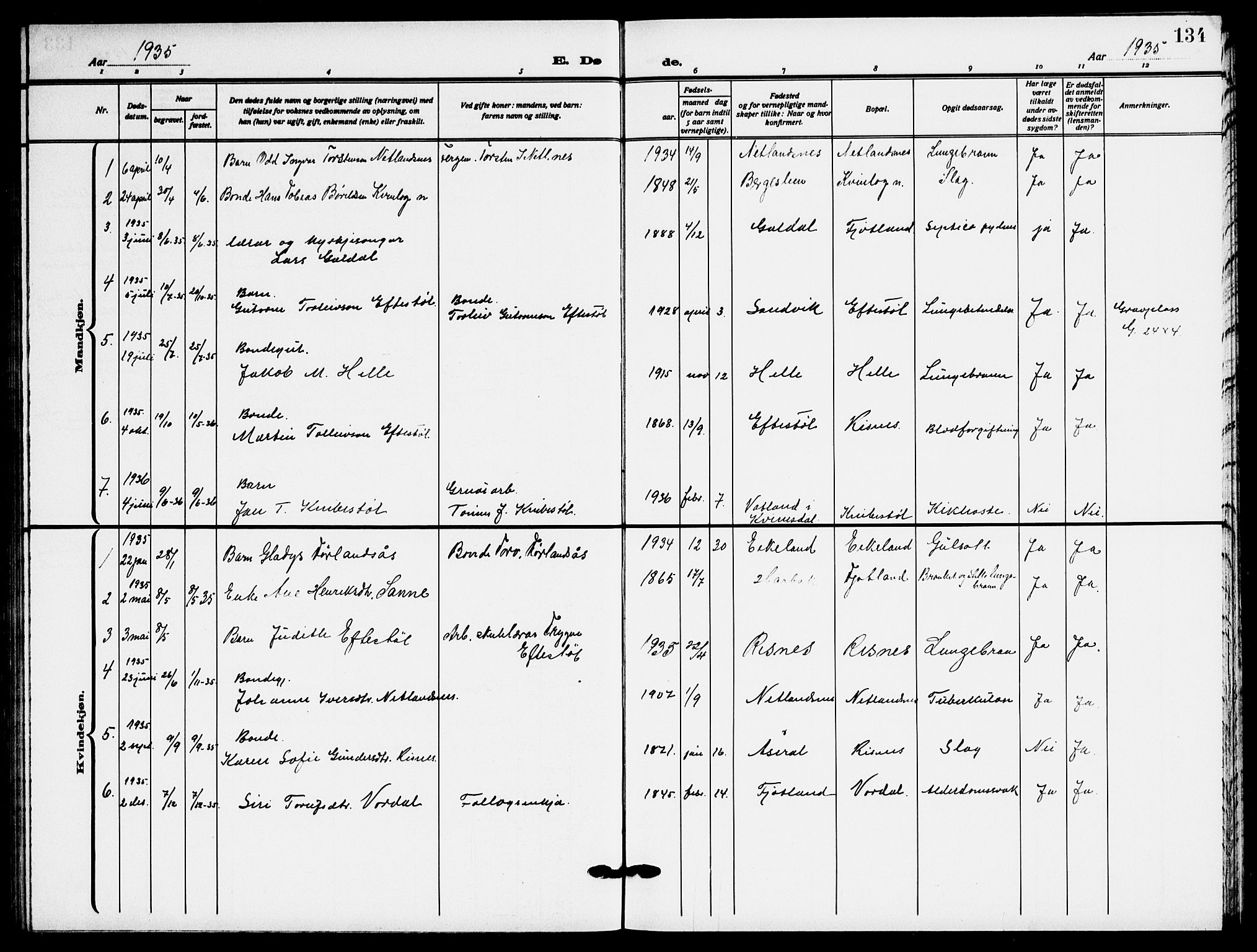 Fjotland sokneprestkontor, SAK/1111-0010/F/Fb/L0004: Klokkerbok nr. B 4, 1925-1941, s. 134