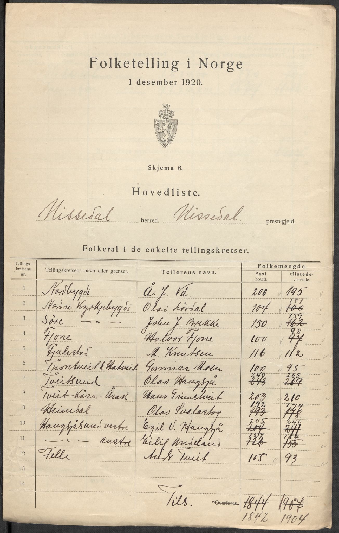 SAKO, Folketelling 1920 for 0830 Nissedal herred, 1920, s. 2