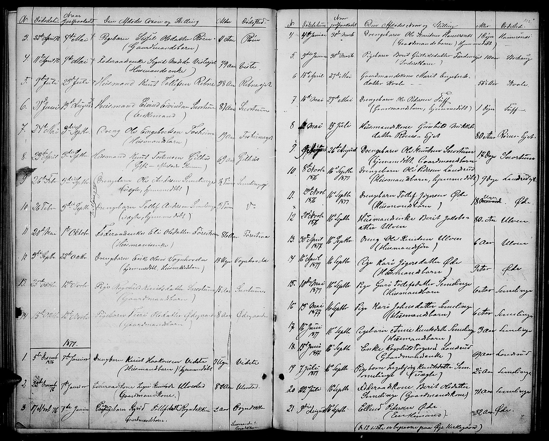 Vestre Slidre prestekontor, AV/SAH-PREST-136/H/Ha/Hab/L0003: Klokkerbok nr. 3, 1869-1882, s. 132