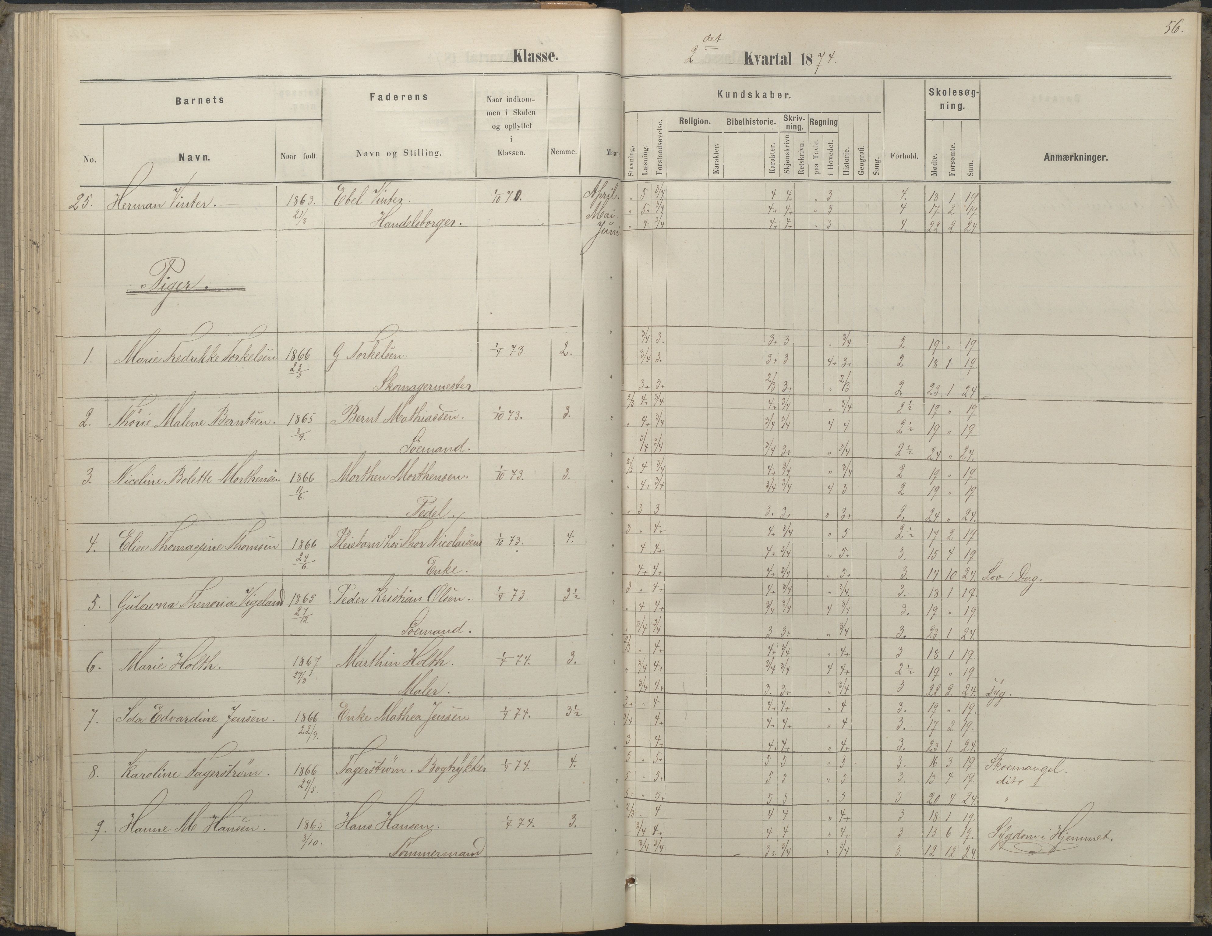 Arendal kommune, Katalog I, AAKS/KA0906-PK-I/07/L0052: Hovedbog forberedelsesklassen og 1. klasse, 1870-1882, s. 55