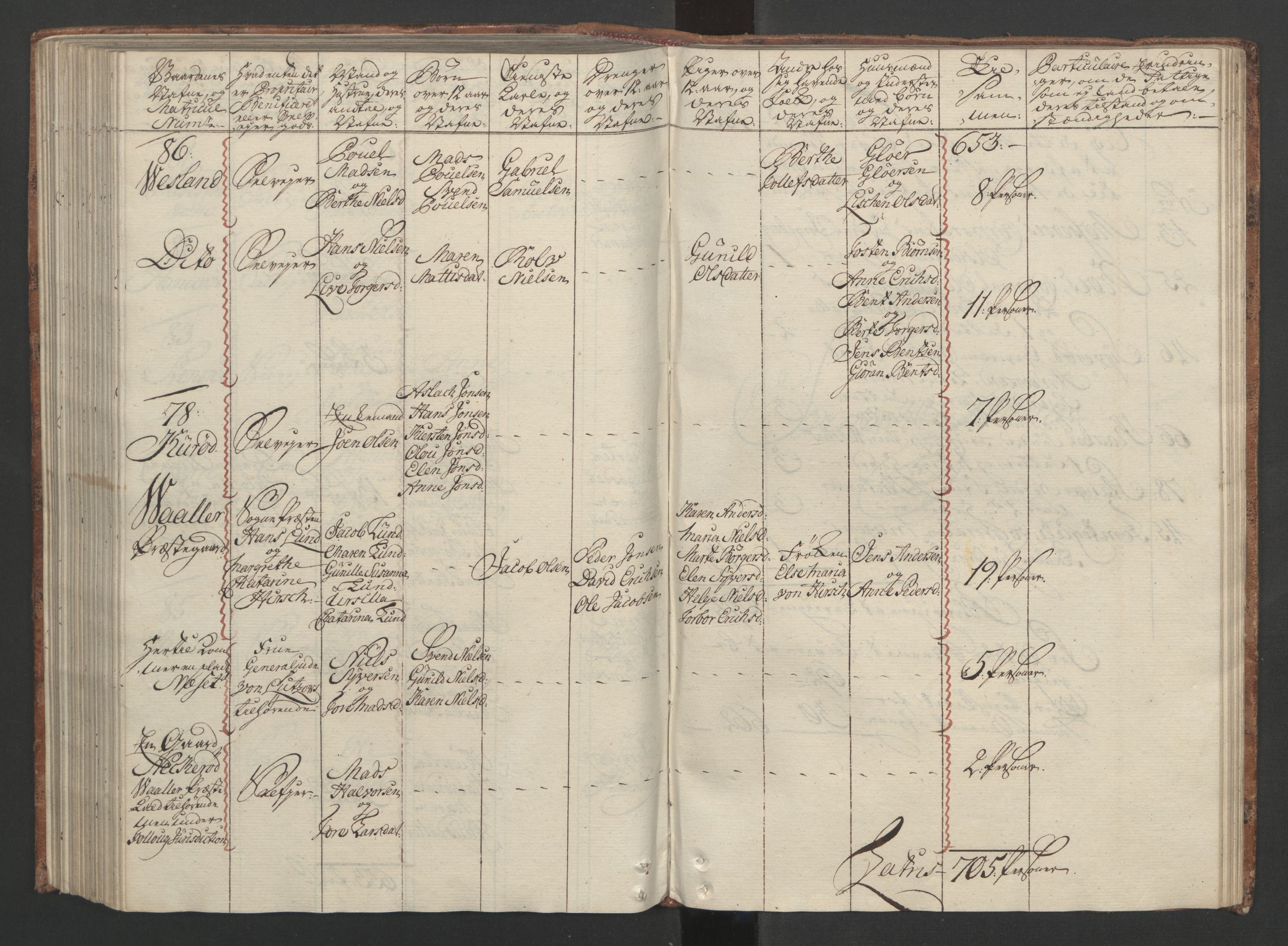 Rentekammeret inntil 1814, Reviderte regnskaper, Fogderegnskap, RA/EA-4092/R04/L0260: Ekstraskatten Moss, Onsøy, Tune, Veme og Åbygge, 1762, s. 246