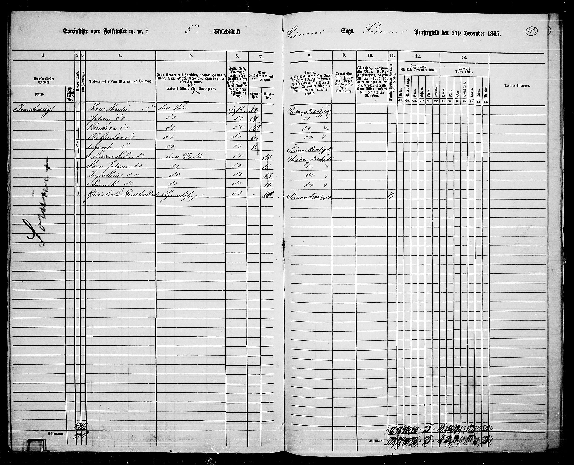 RA, Folketelling 1865 for 0226P Sørum prestegjeld, 1865, s. 120