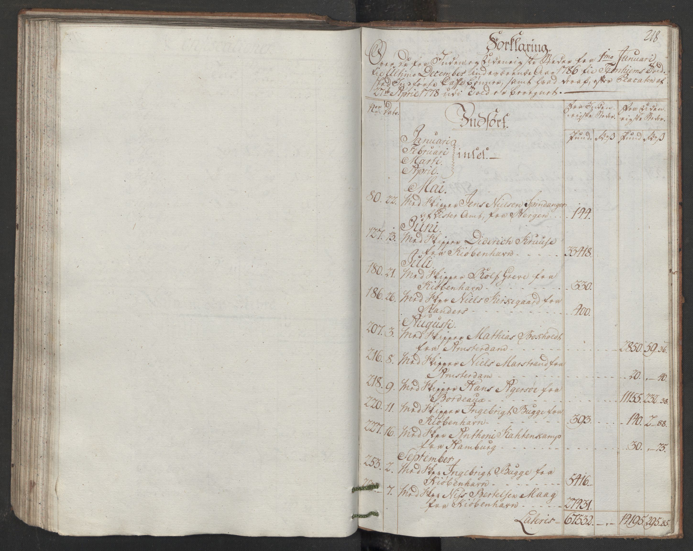 Generaltollkammeret, tollregnskaper, AV/RA-EA-5490/R33/L0170/0001: Tollregnskaper Trondheim A / Inngående hovedtollbok, 1786, s. 217b-218a