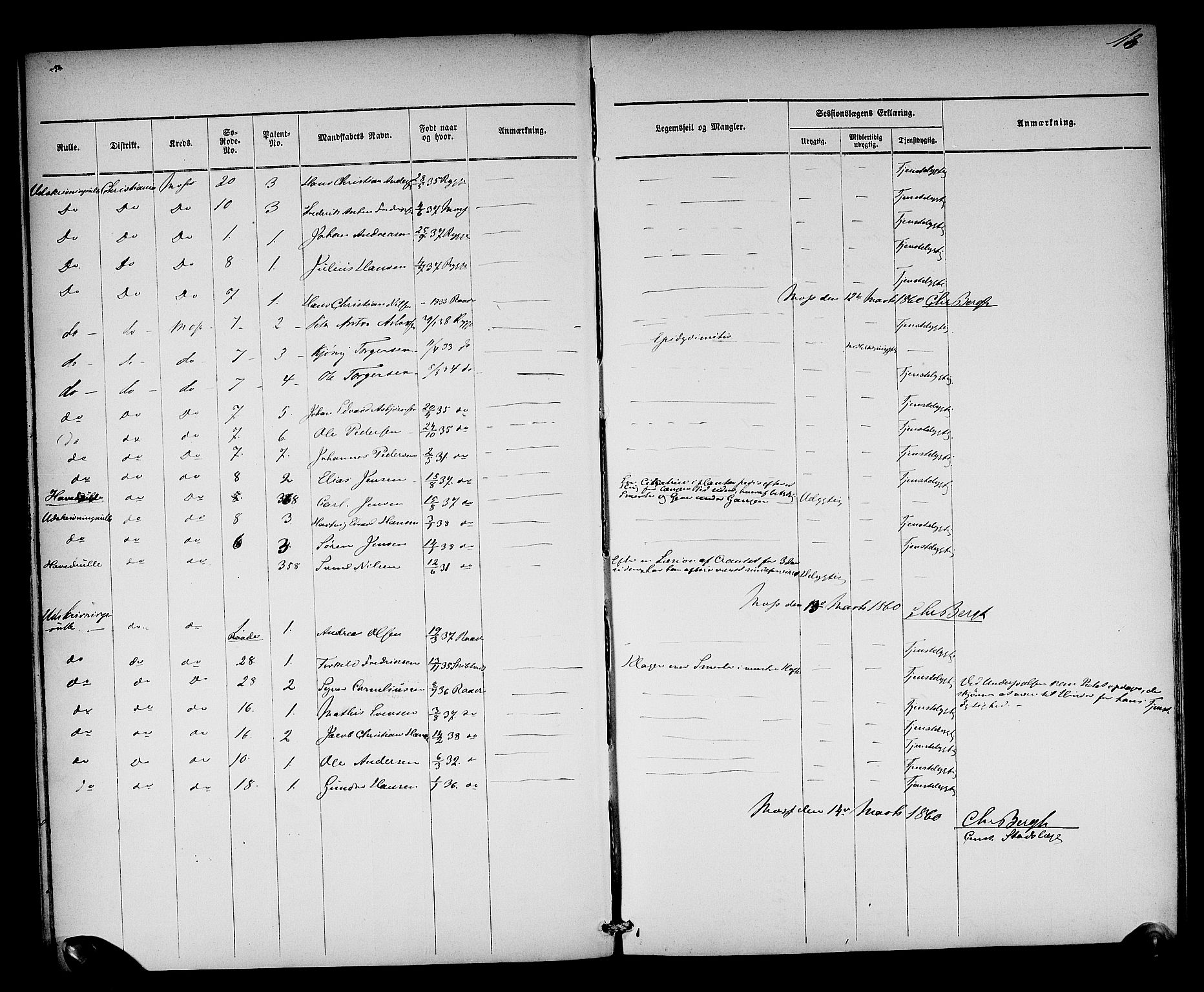 Oslo mønstringsdistrikt, AV/SAO-A-10569/L/La/L0001: Legevisitasjonsprotokoll, 1860-1873, s. 20