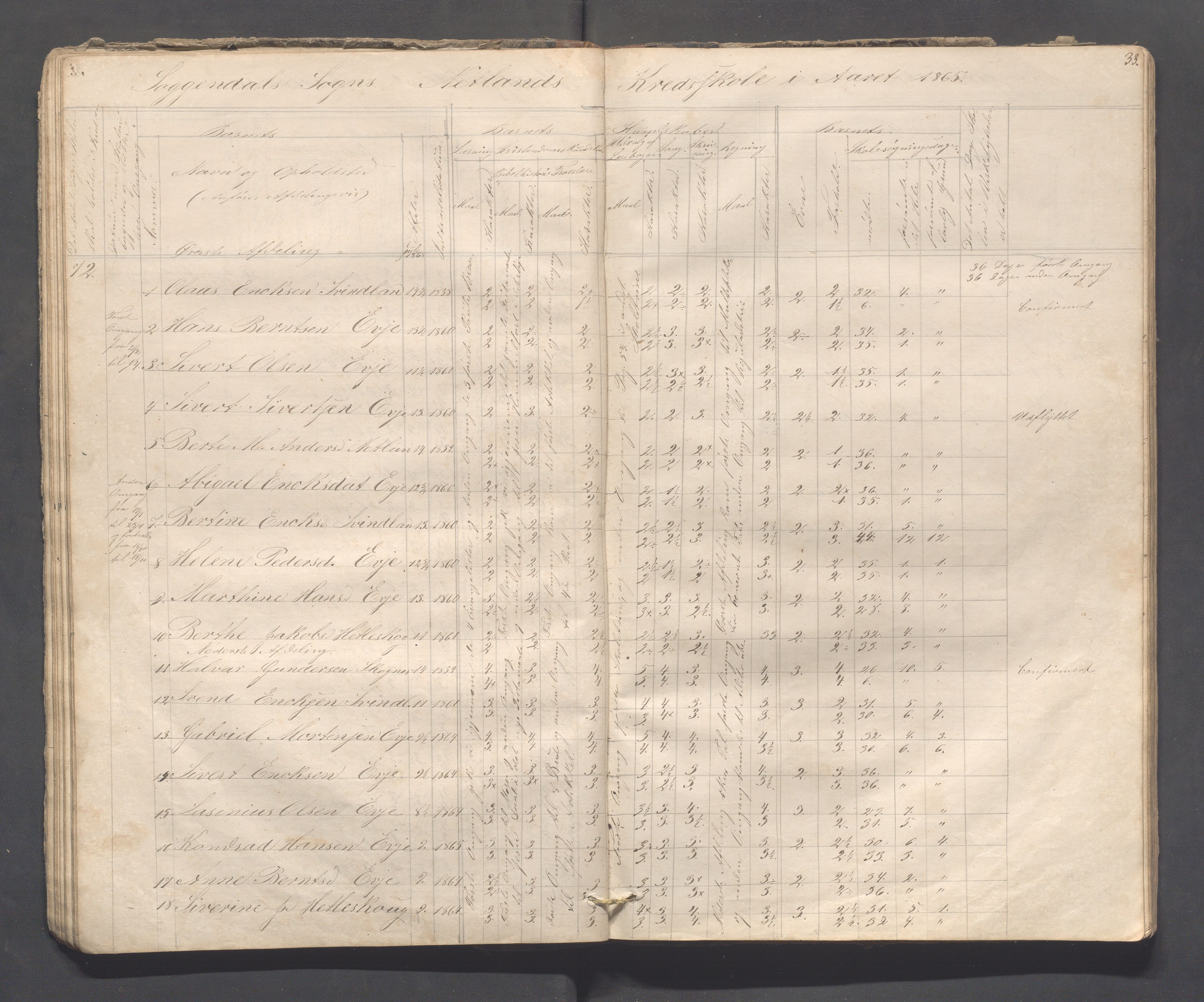 Sokndal kommune- Skolestyret/Skolekontoret, IKAR/K-101142/H/L0008: Skoleprotokoll - Evjebygdens omgangsskoledistrikt, 1857-1875, s. 33