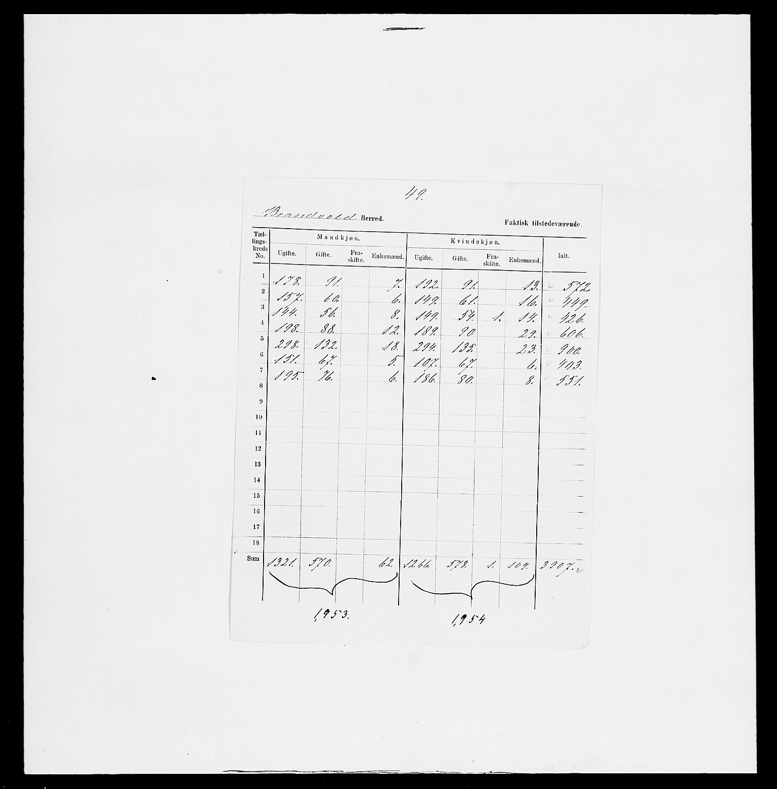 SAH, Folketelling 1875 for 0422P Brandval prestegjeld, 1875, s. 12