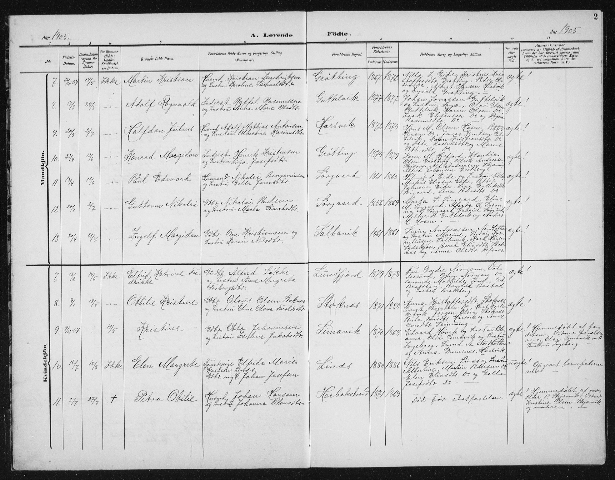 Ministerialprotokoller, klokkerbøker og fødselsregistre - Sør-Trøndelag, AV/SAT-A-1456/656/L0699: Klokkerbok nr. 656C05, 1905-1920, s. 2