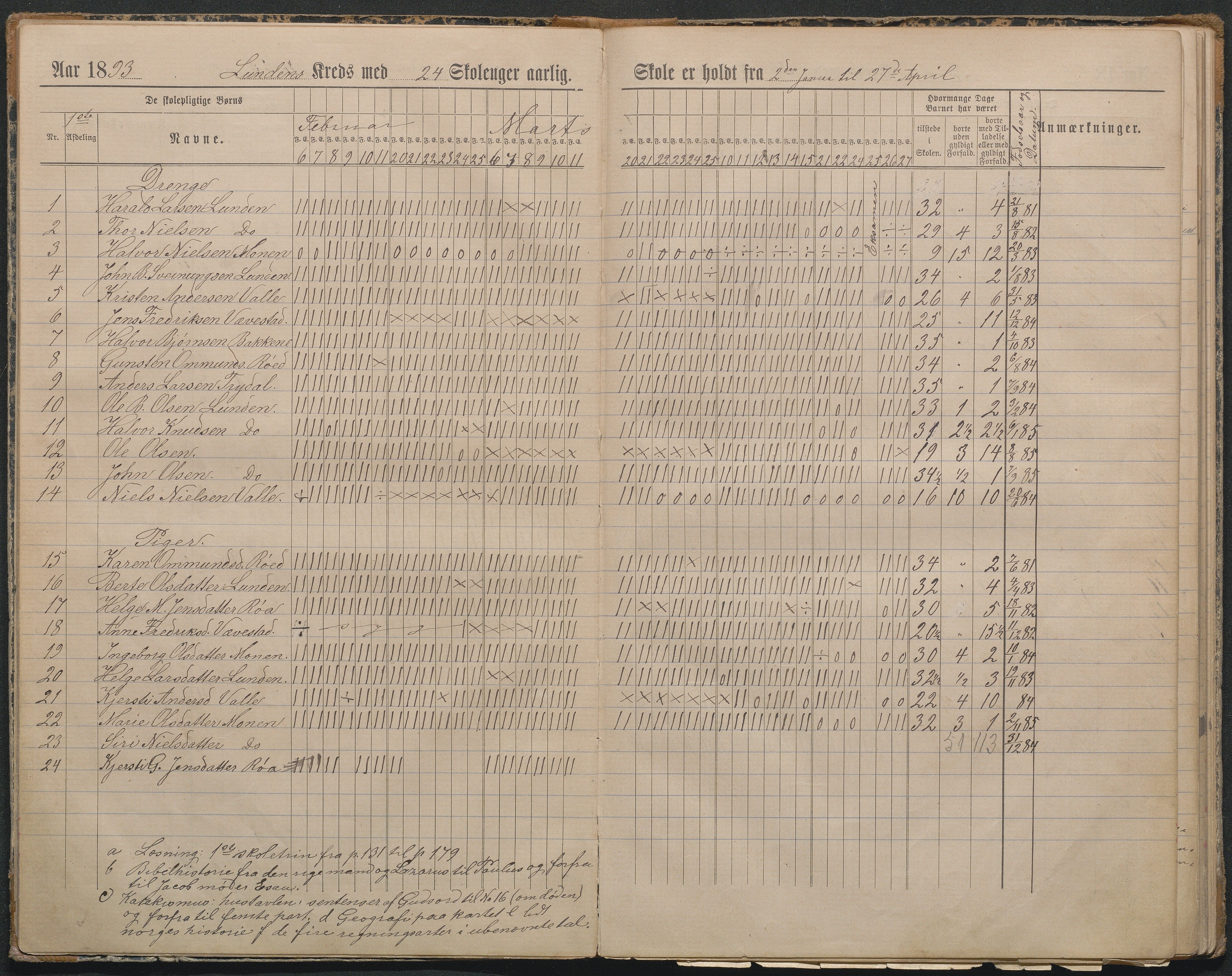 Gjerstad Kommune, Lunden Skole, AAKS/KA0911-550b/F01/L0002: Dagbok, 1891-1906