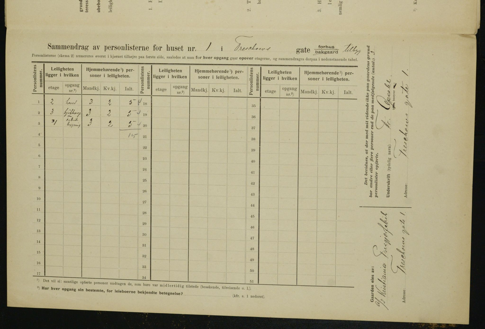 OBA, Kommunal folketelling 1.2.1910 for Kristiania, 1910, s. 109691