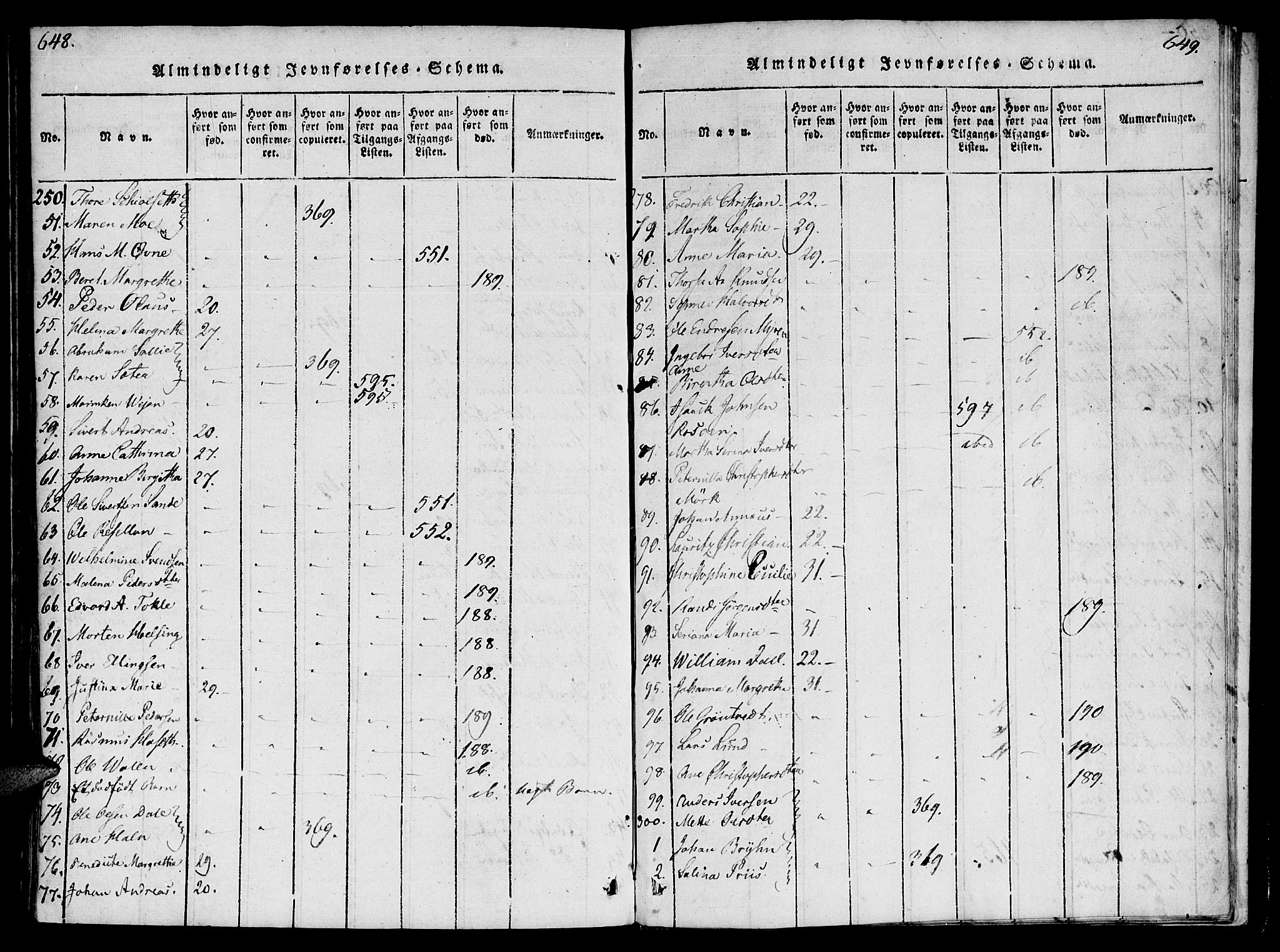 Ministerialprotokoller, klokkerbøker og fødselsregistre - Møre og Romsdal, AV/SAT-A-1454/572/L0842: Ministerialbok nr. 572A05, 1819-1832, s. 648-649