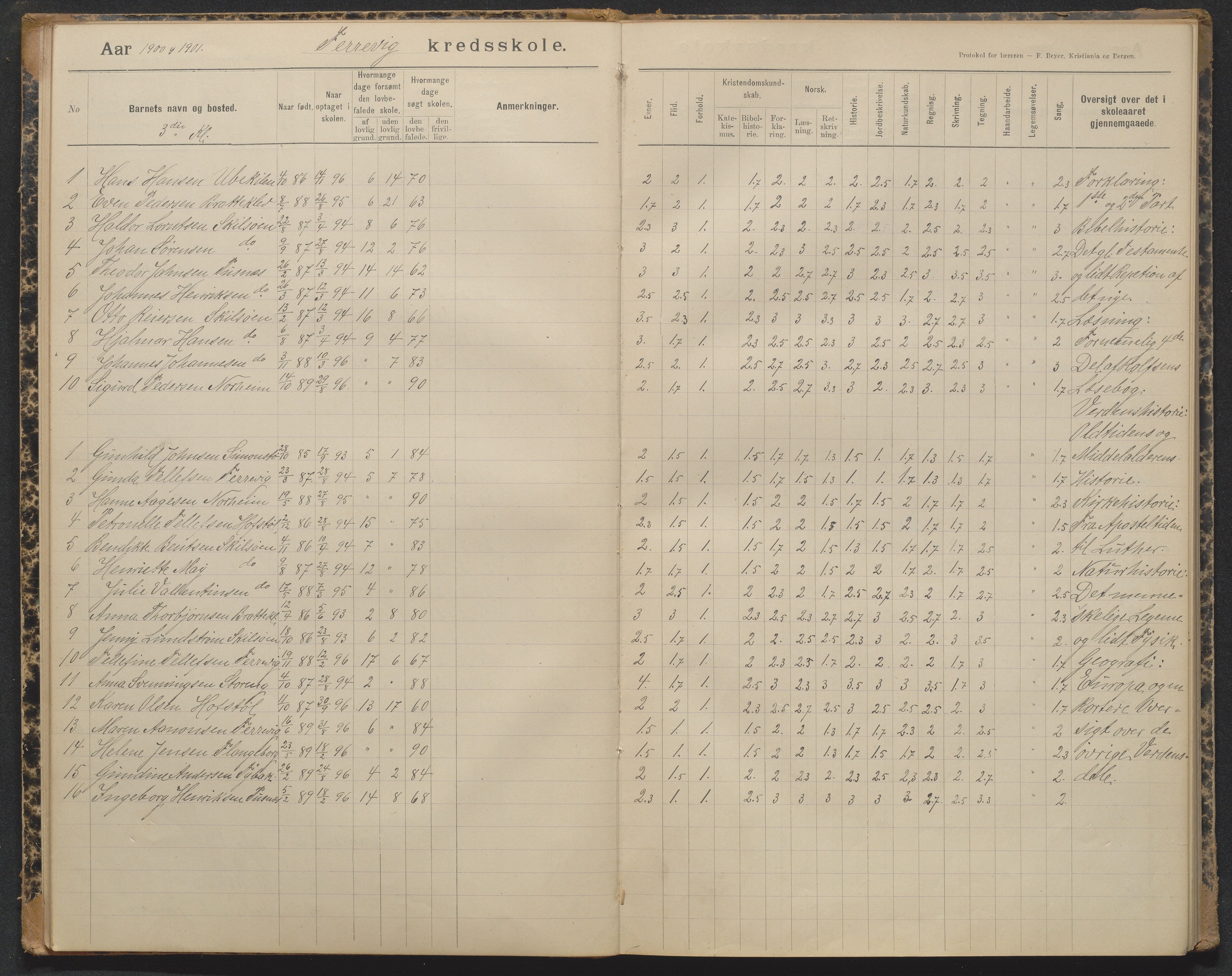 Tromøy kommune, Færvik skole, AAKS/KA0921-550a/G01/L0004: Karakterprotokoll, 1897-1950