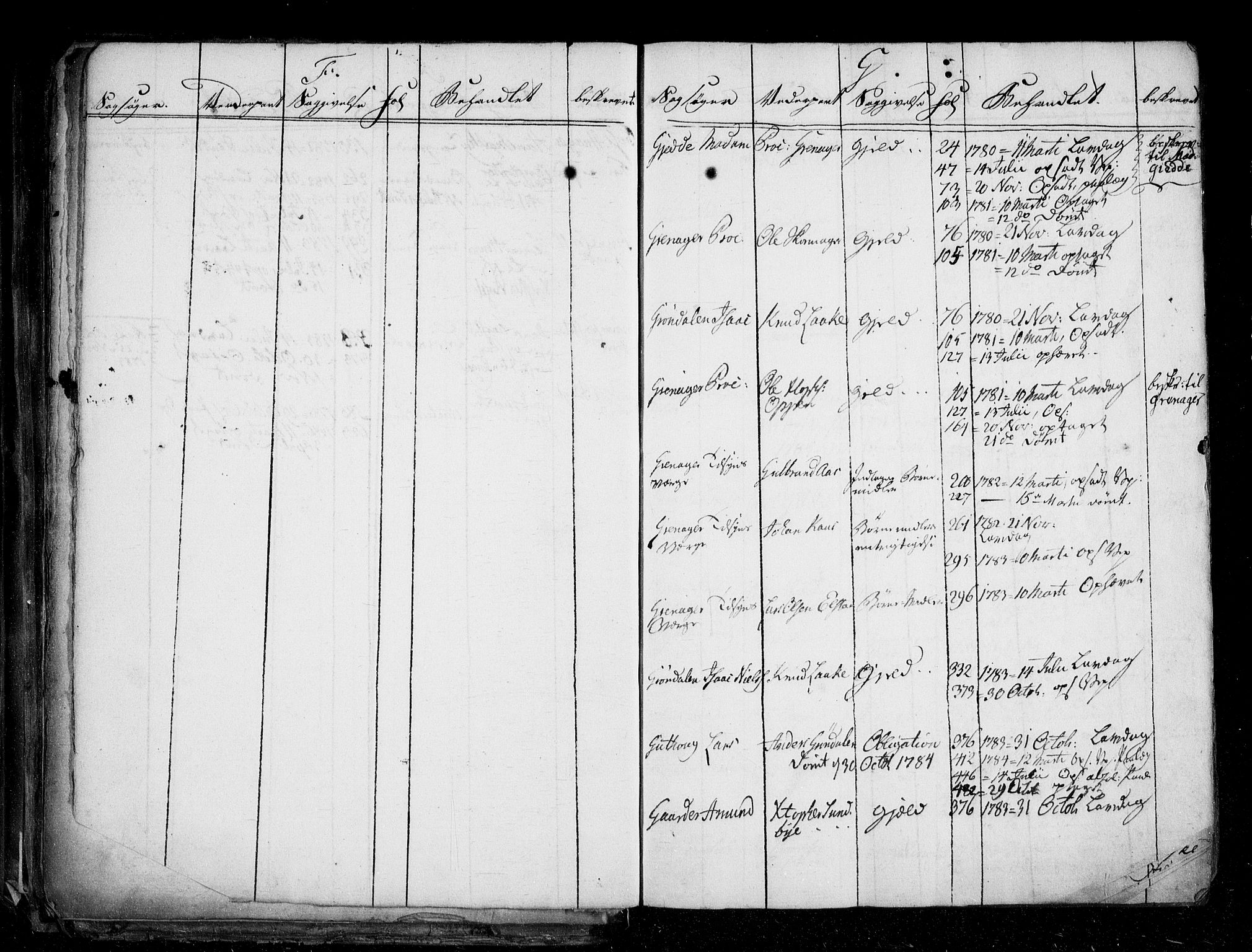 Øvre Romerike sorenskriveri, AV/SAO-A-10649/F/Fb/L0064: Register (64), 1771-1786