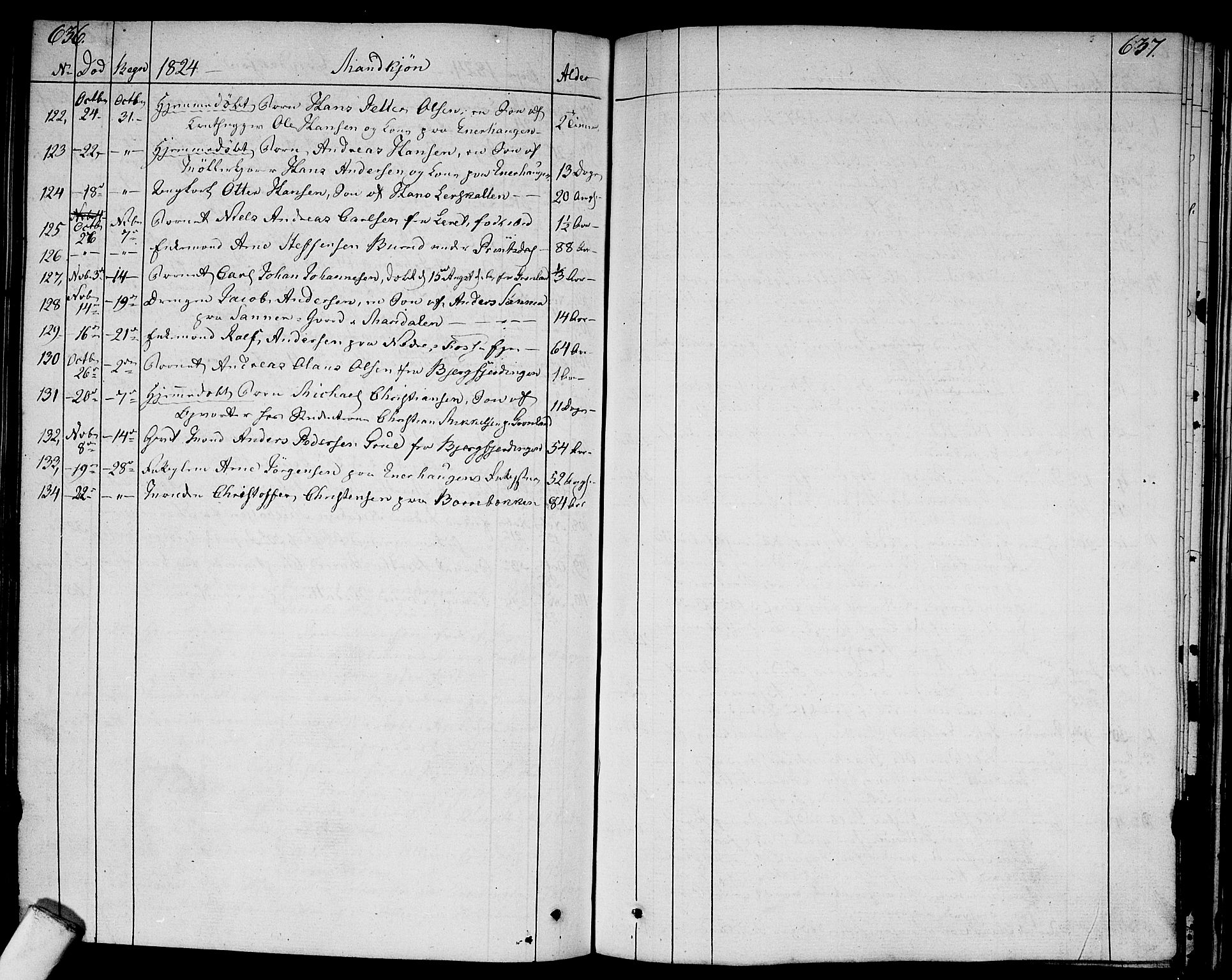 Aker prestekontor kirkebøker, SAO/A-10861/F/L0012: Ministerialbok nr. 12, 1819-1828, s. 636-637