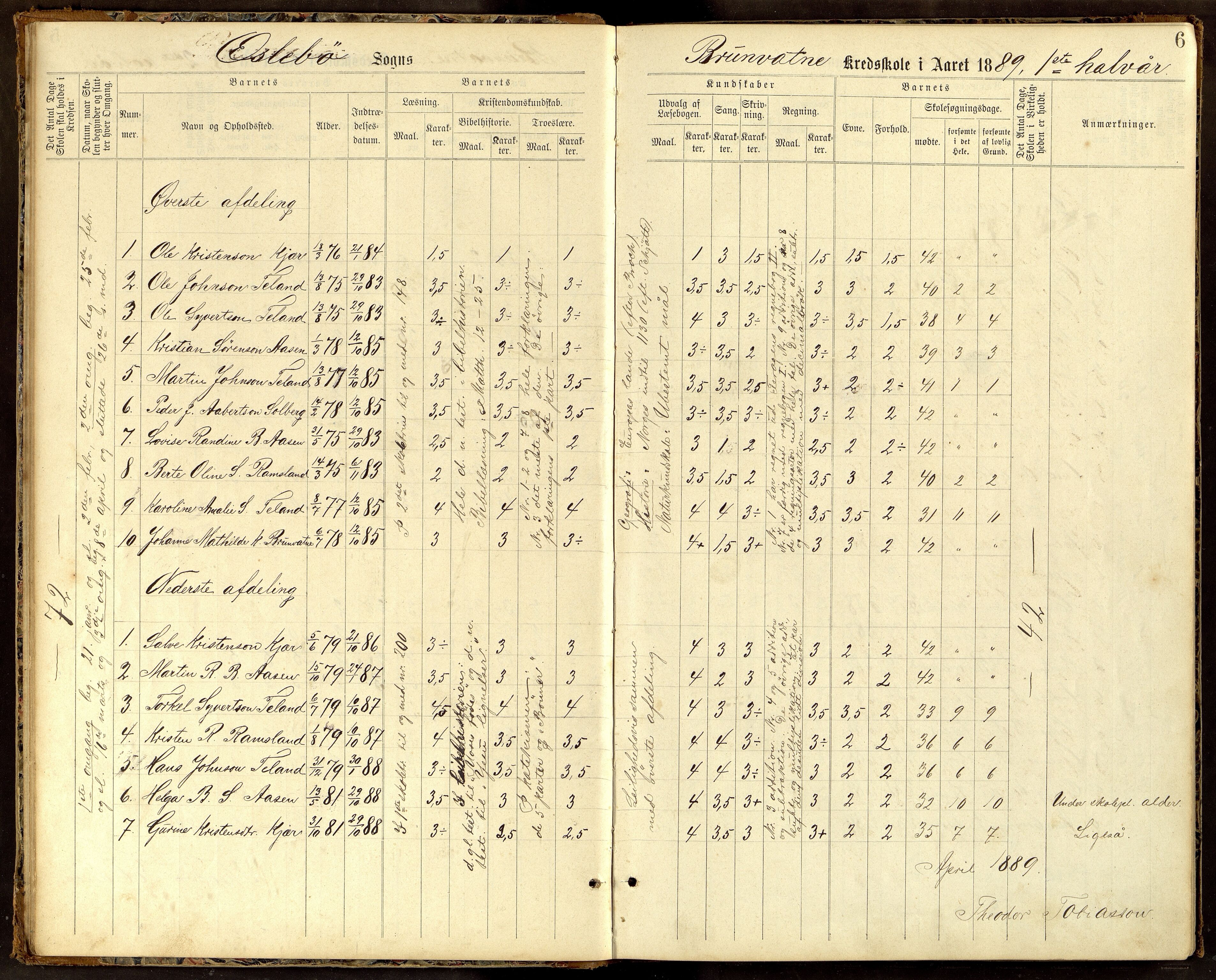 Øyslebø kommune - Brunvatne Skole, ARKSOR/1021ØY554/H/L0001: Protokoll
(Eiksås 1890 - 1910, Gangså 1887 - 1890), 1887-1910