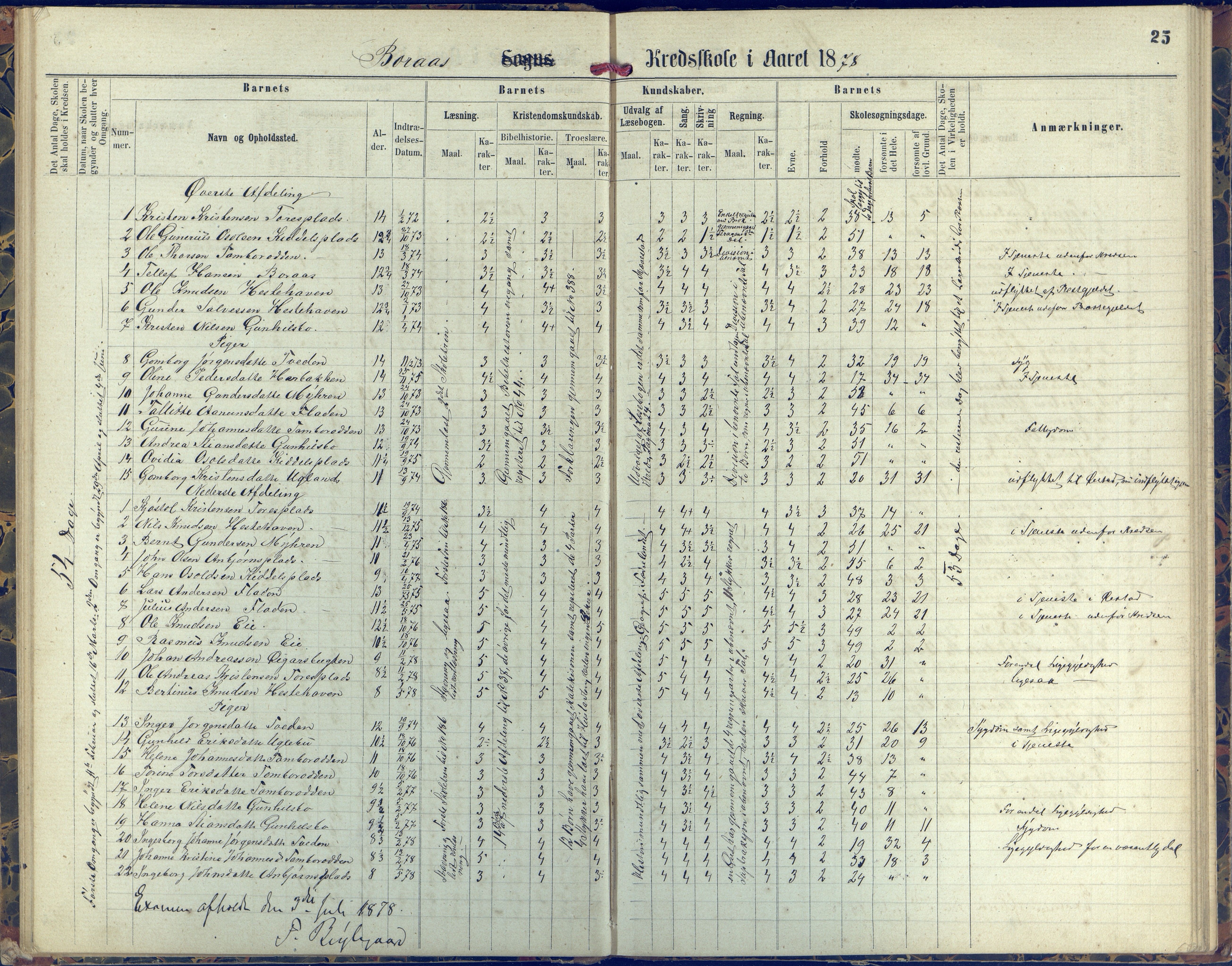 Austre Moland kommune, AAKS/KA0918-PK/09/09d/L0004: Skoleprotokoll, 1874-1890, s. 25