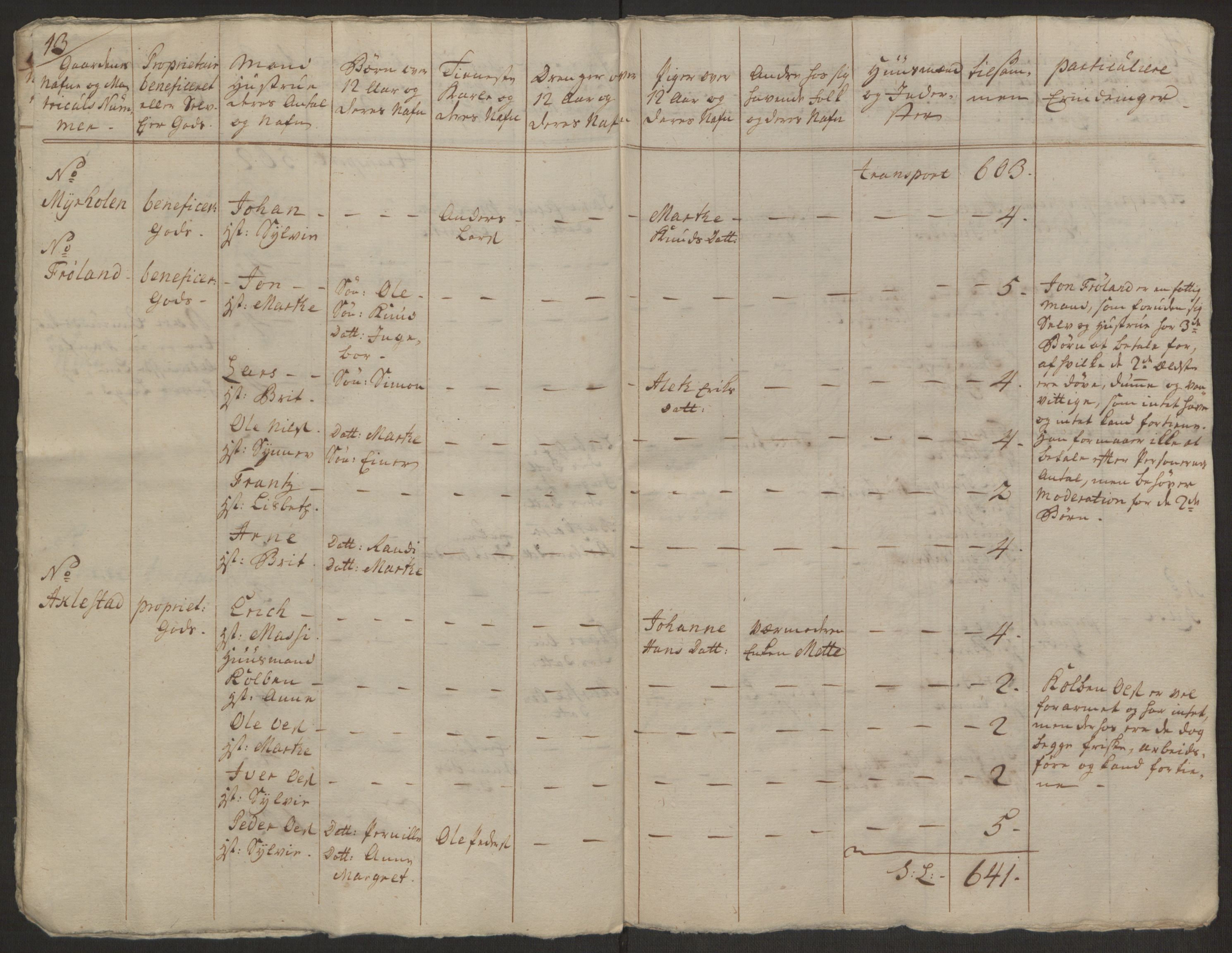 Rentekammeret inntil 1814, Realistisk ordnet avdeling, AV/RA-EA-4070/Ol/L0019: [Gg 10]: Ekstraskatten, 23.09.1762. Sunnmøre, 1762-1763, s. 281