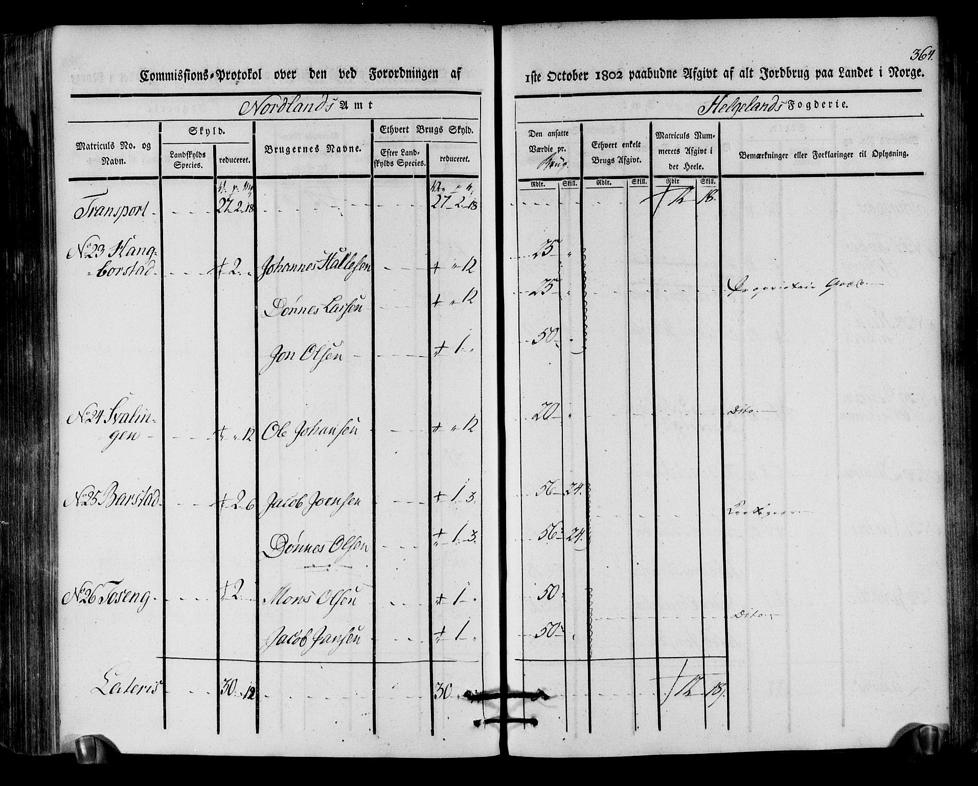 Rentekammeret inntil 1814, Realistisk ordnet avdeling, RA/EA-4070/N/Ne/Nea/L0157: Helgeland fogderi. Kommisjonsprotokoll, 1803, s. 363