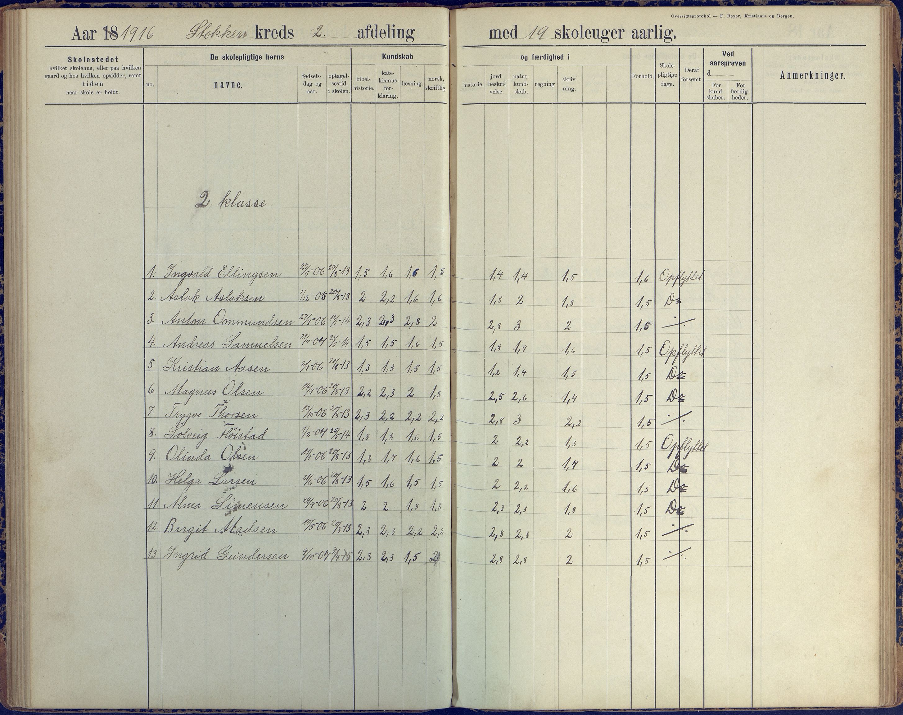 Stokken kommune, AAKS/KA0917-PK/04/04c/L0008: Skoleprotokoll  nederste avd., 1891-1937