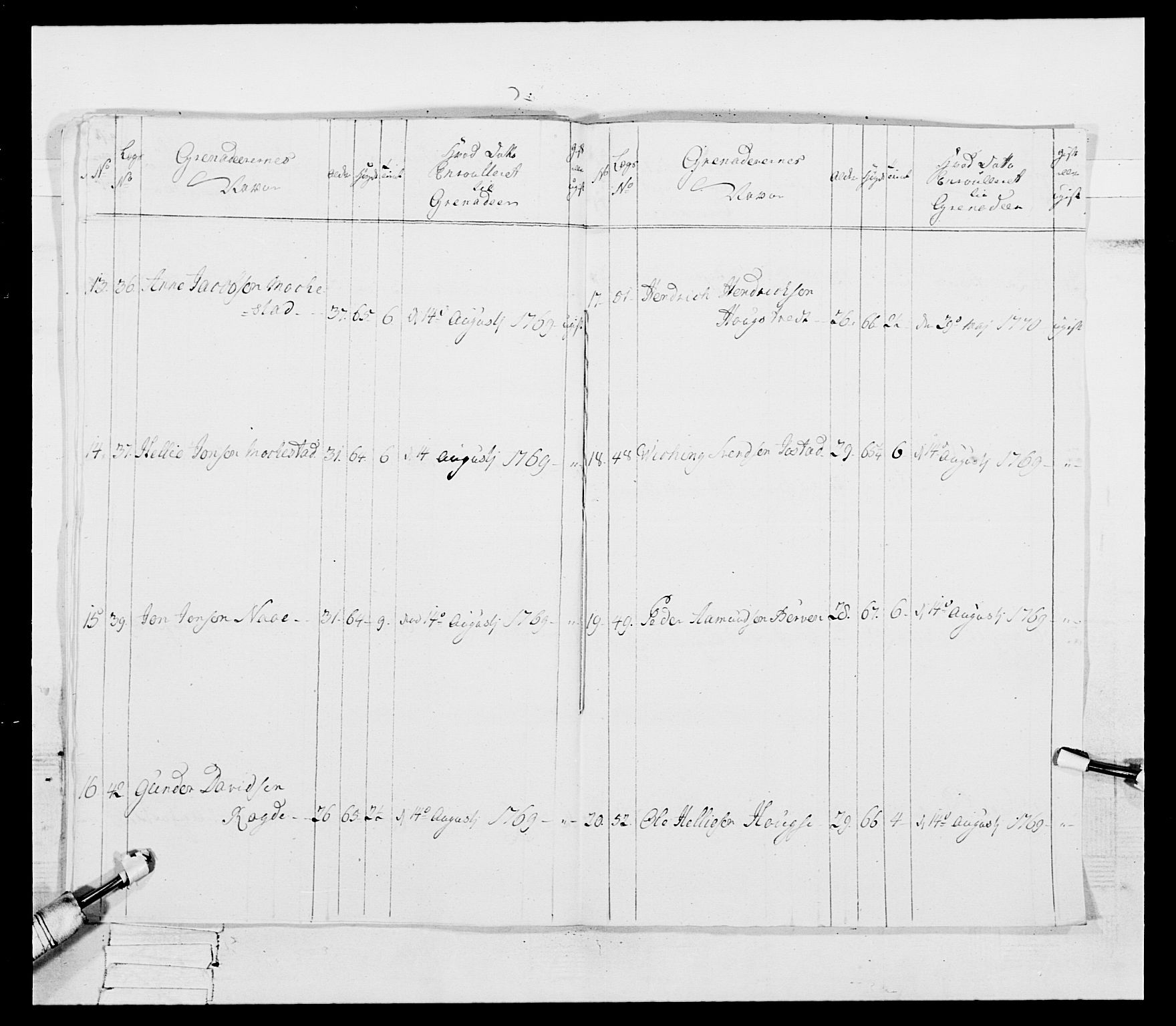 Generalitets- og kommissariatskollegiet, Det kongelige norske kommissariatskollegium, RA/EA-5420/E/Eh/L0092: 2. Bergenhusiske nasjonale infanteriregiment, 1769-1771, s. 446