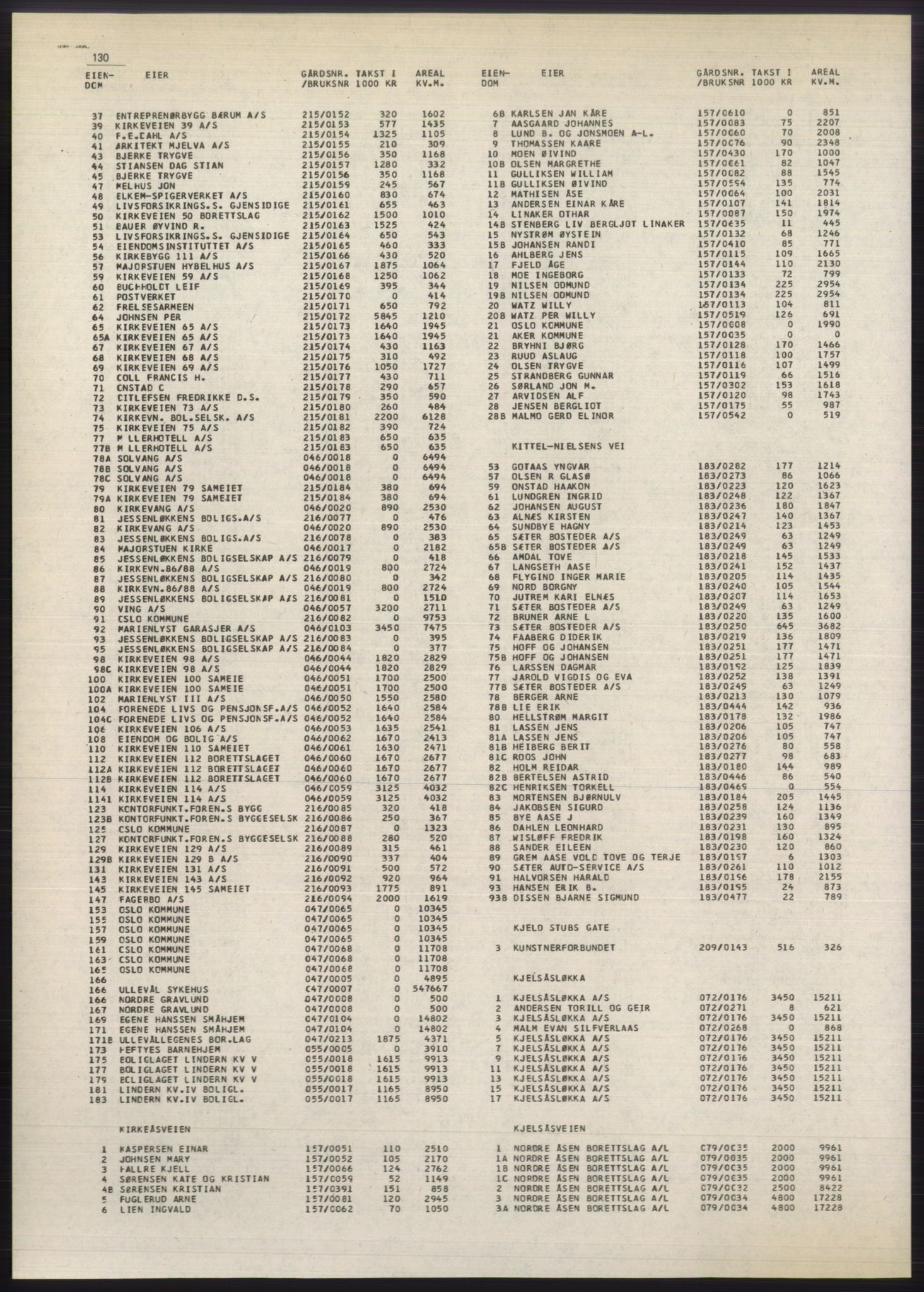 Kristiania/Oslo adressebok, PUBL/-, 1980-1981, s. 130