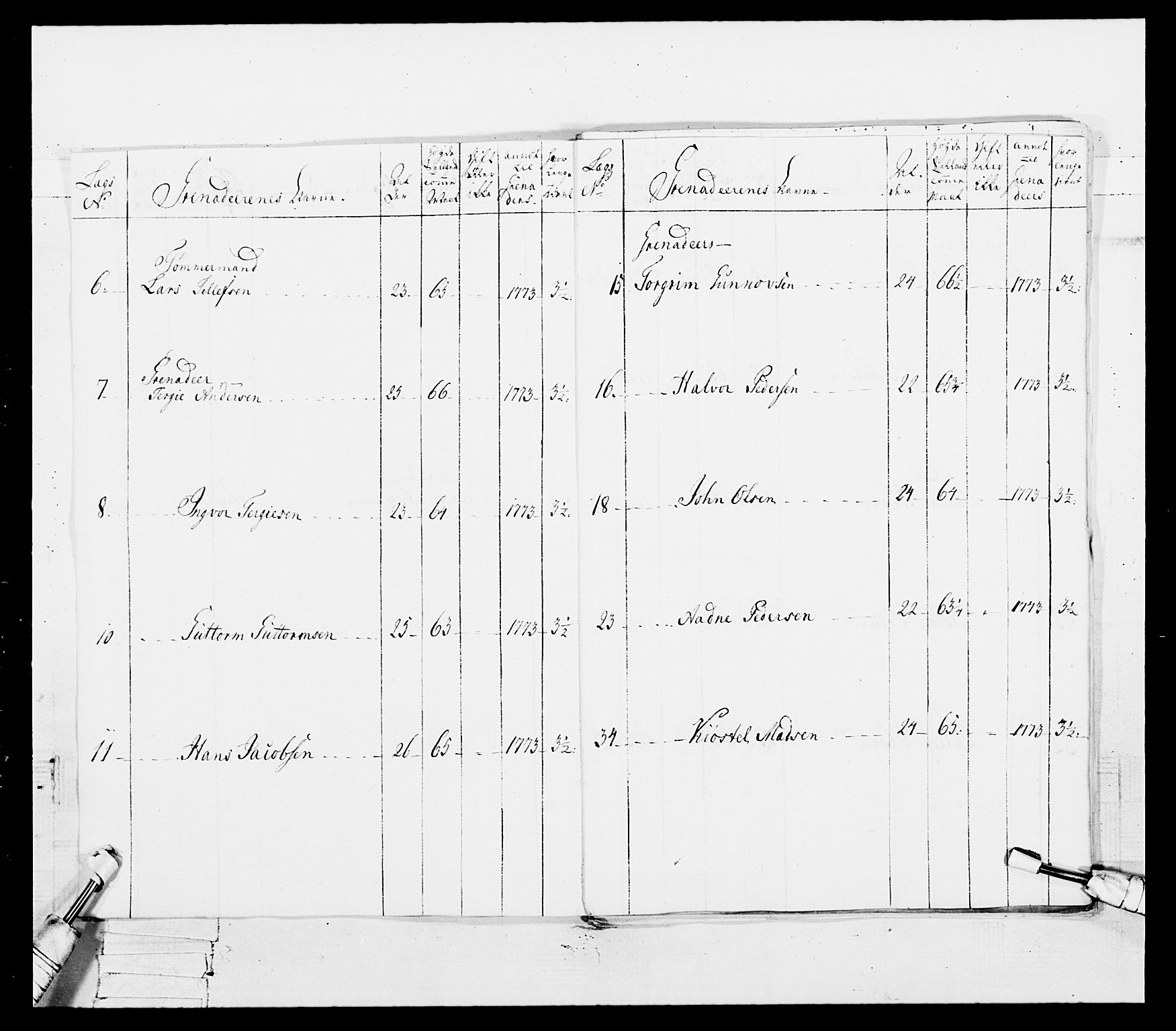 Generalitets- og kommissariatskollegiet, Det kongelige norske kommissariatskollegium, AV/RA-EA-5420/E/Eh/L0101: 1. Vesterlenske nasjonale infanteriregiment, 1766-1777, s. 510