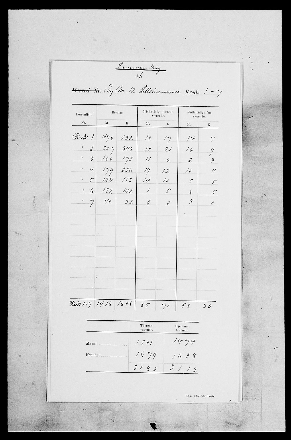 SAH, Folketelling 1900 for 0501 Lillehammer kjøpstad, 1900, s. 5