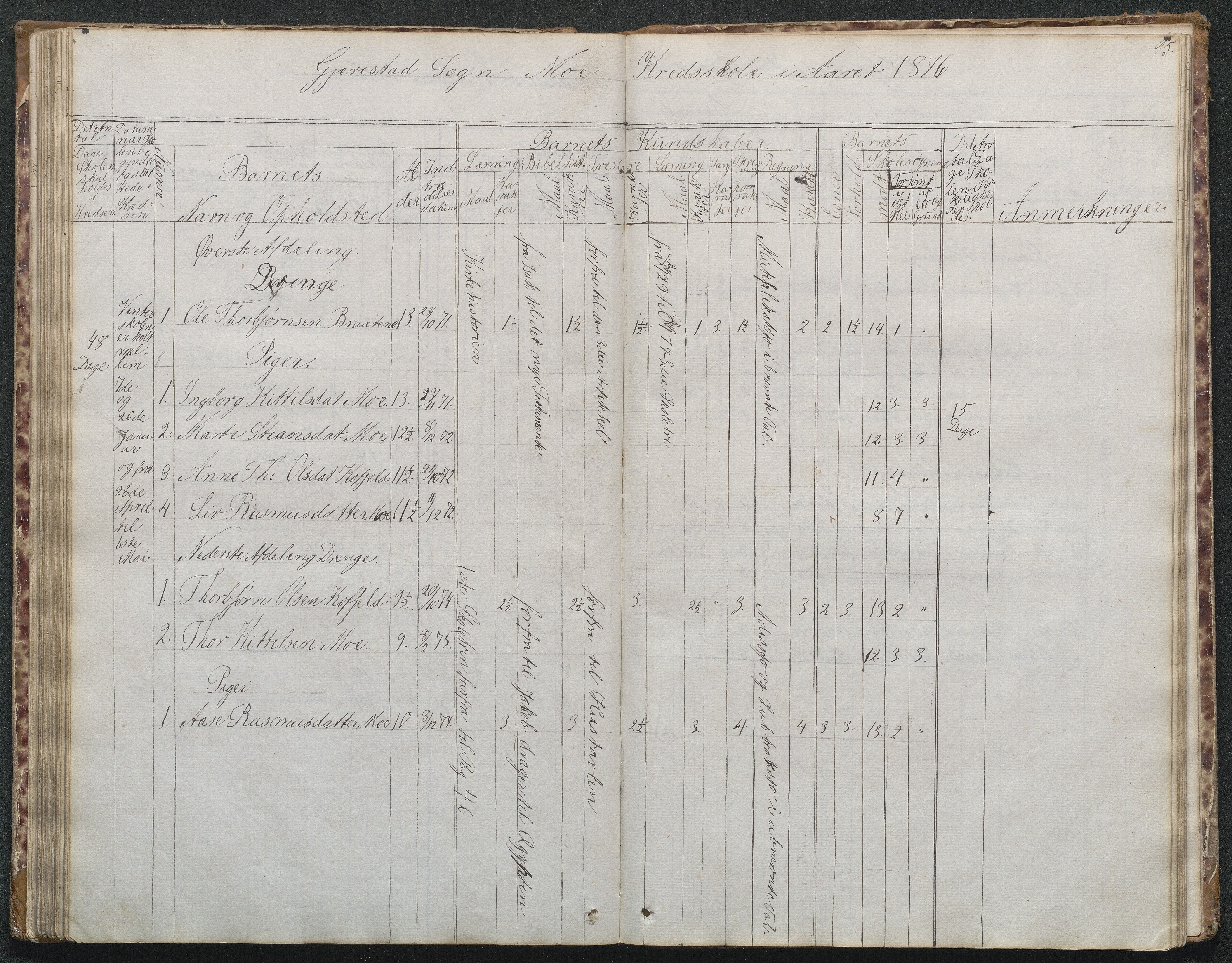 Gjerstad Kommune, Byholt-Mo Sunde skolekrets, AAKS/KA0911-550f/F02/L0001: Skoleprotokoll Byholt og Mo krets, 1863-1891, s. 95