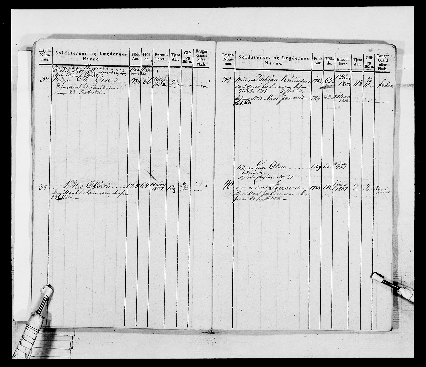 Generalitets- og kommissariatskollegiet, Det kongelige norske kommissariatskollegium, AV/RA-EA-5420/E/Eh/L0117: Telemarkske nasjonale infanteriregiment, 1812-1814, s. 21