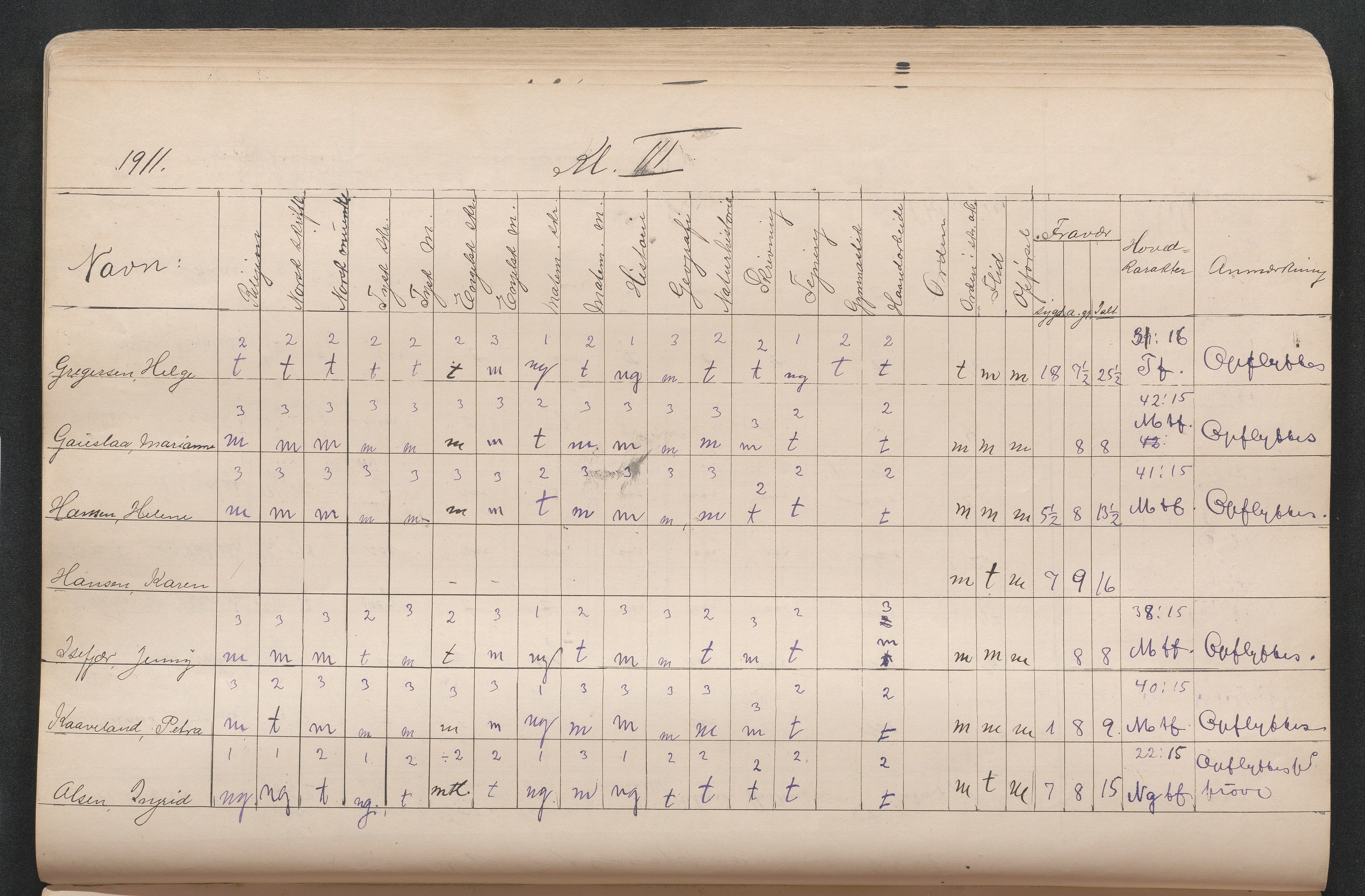 Lillesand kommune, AAKS/KA0926-PK/2/03/L0022: Lillesand Communale Middelskole - Protokoll. Eksamensprotokoll. Opptaksprøver. Årsprøven, 1888-1923